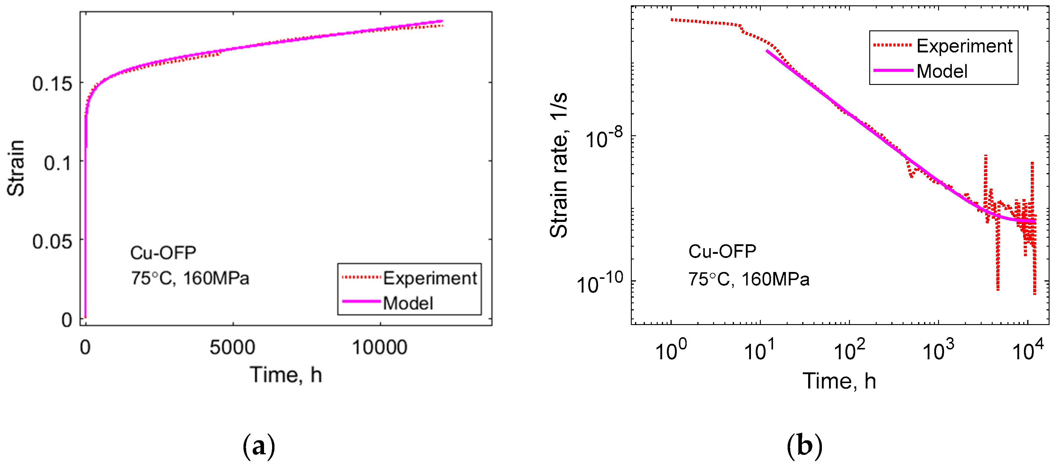 Materials 16 03542 g007