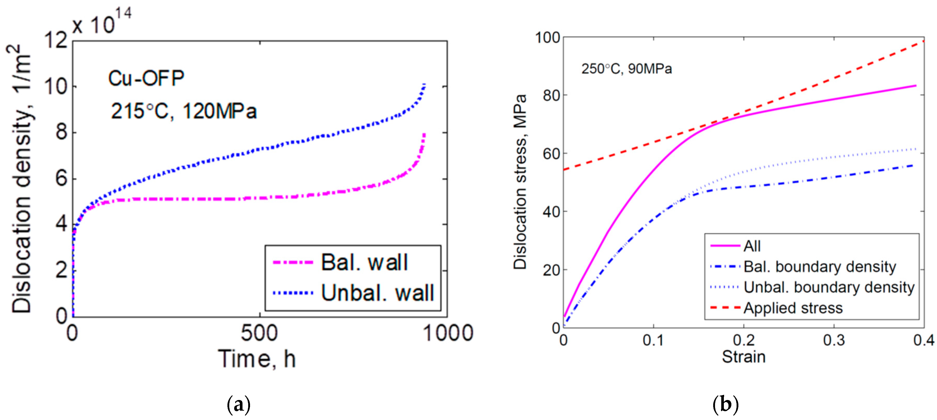 Materials 16 03542 g008