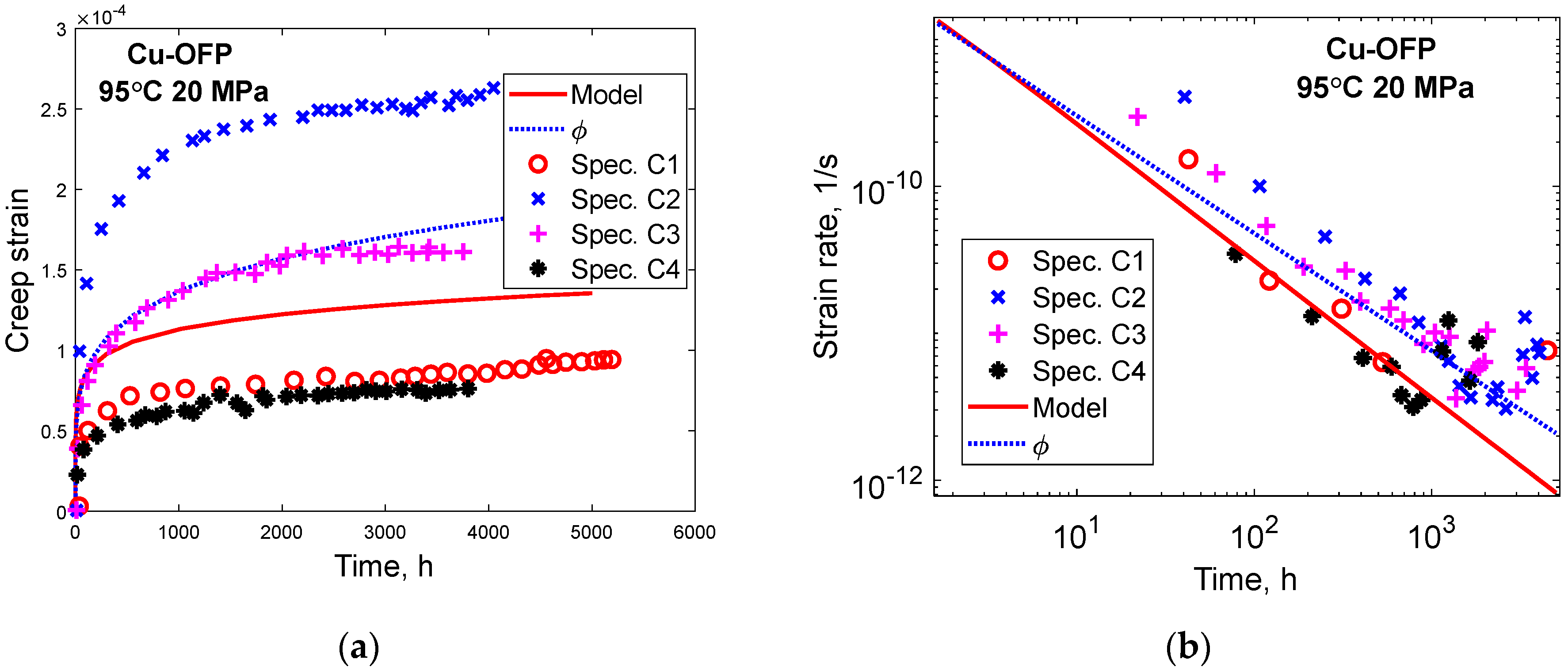 Materials 16 03542 g011