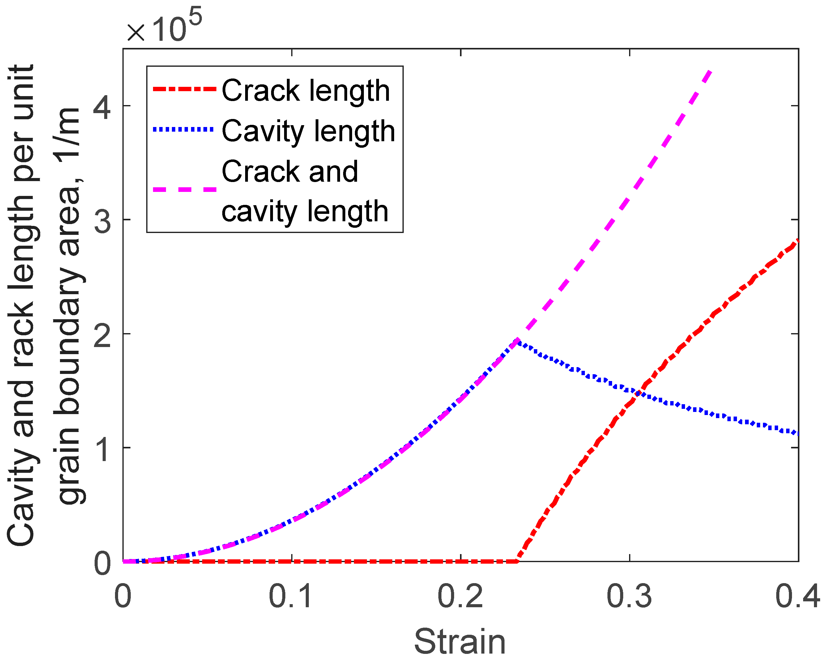 Materials 16 03542 g014