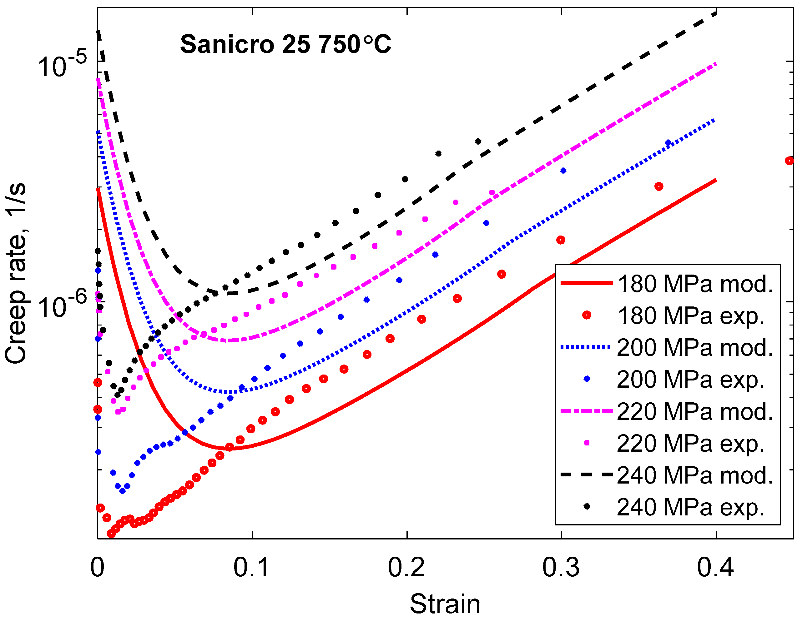 Materials 16 03542 g015