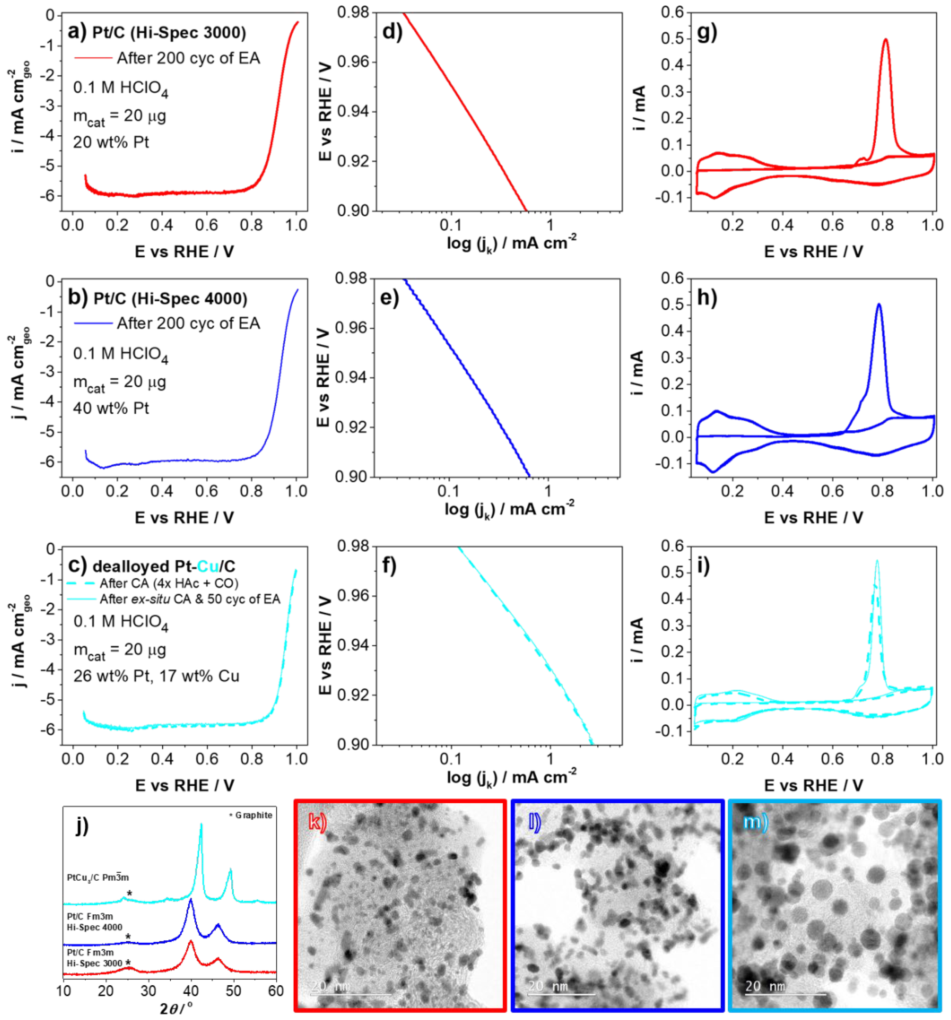 Materials 16 03544 g002 Materials 16 03544 g002