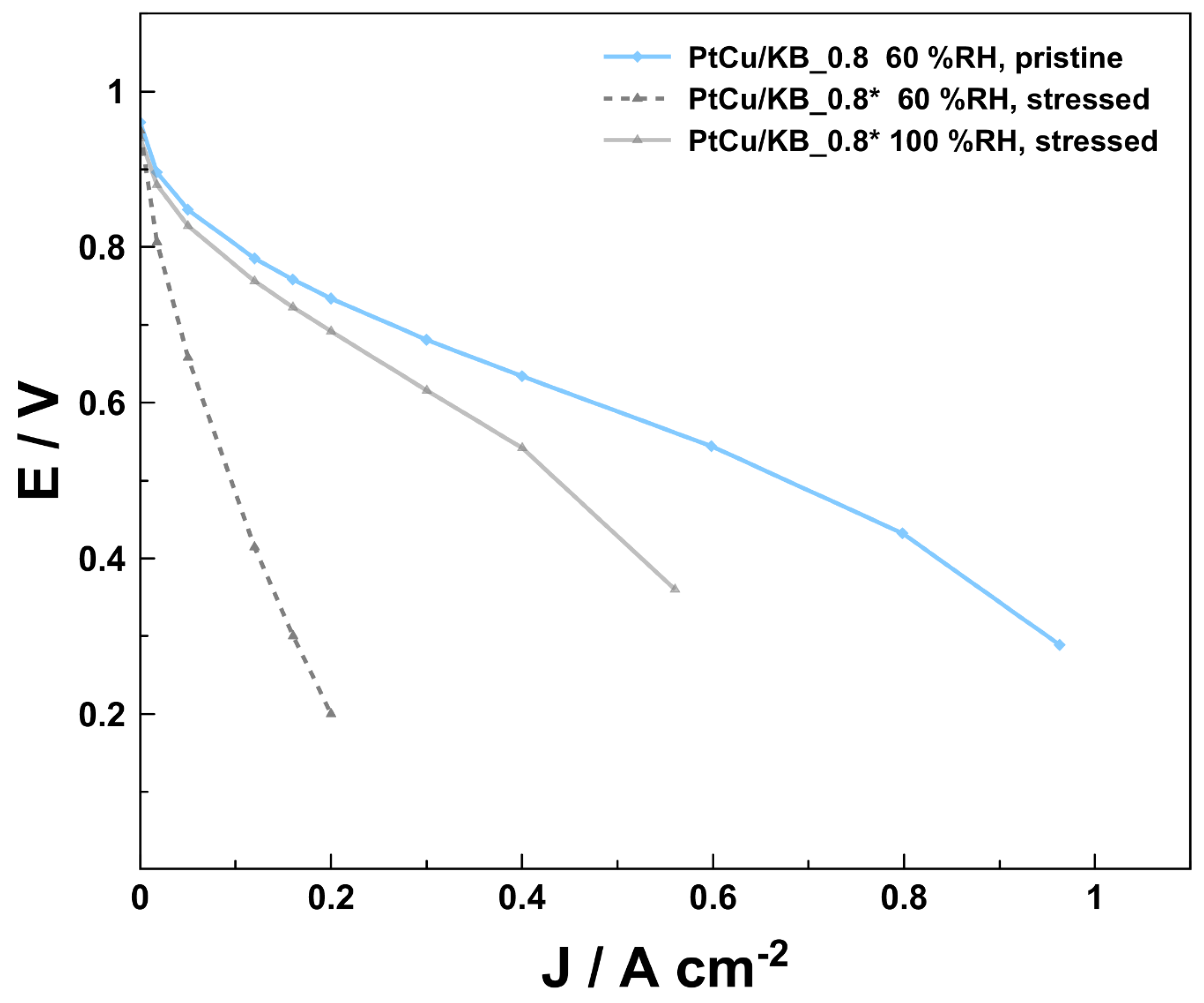 Materials 16 03544 g005 Materials 16 03544 g005