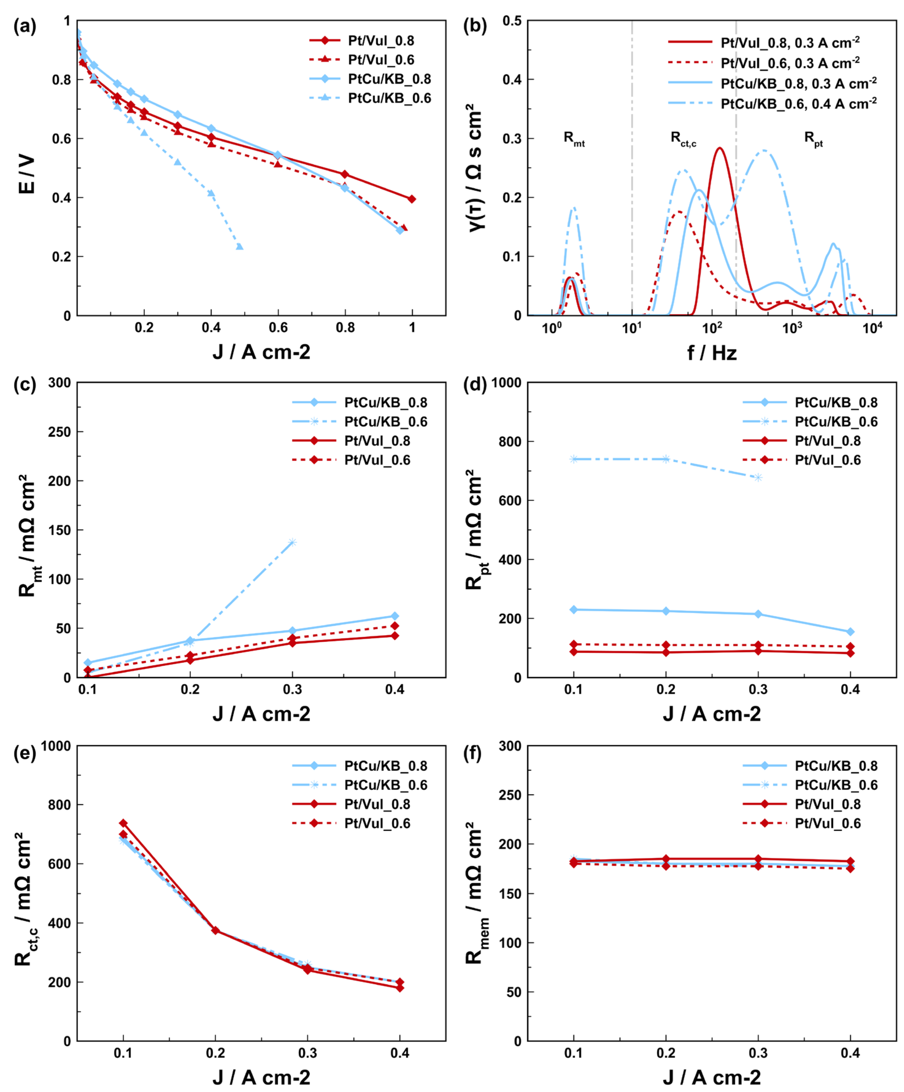 Materials 16 03544 g006 Materials 16 03544 g006