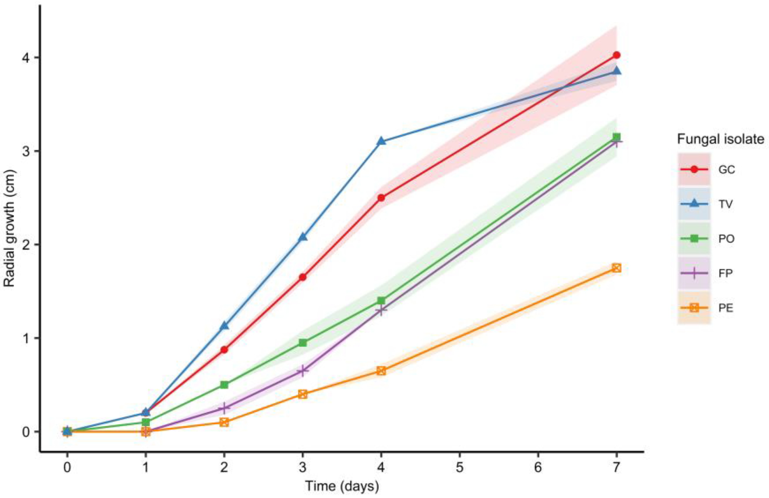 Materials 16 03547 g003