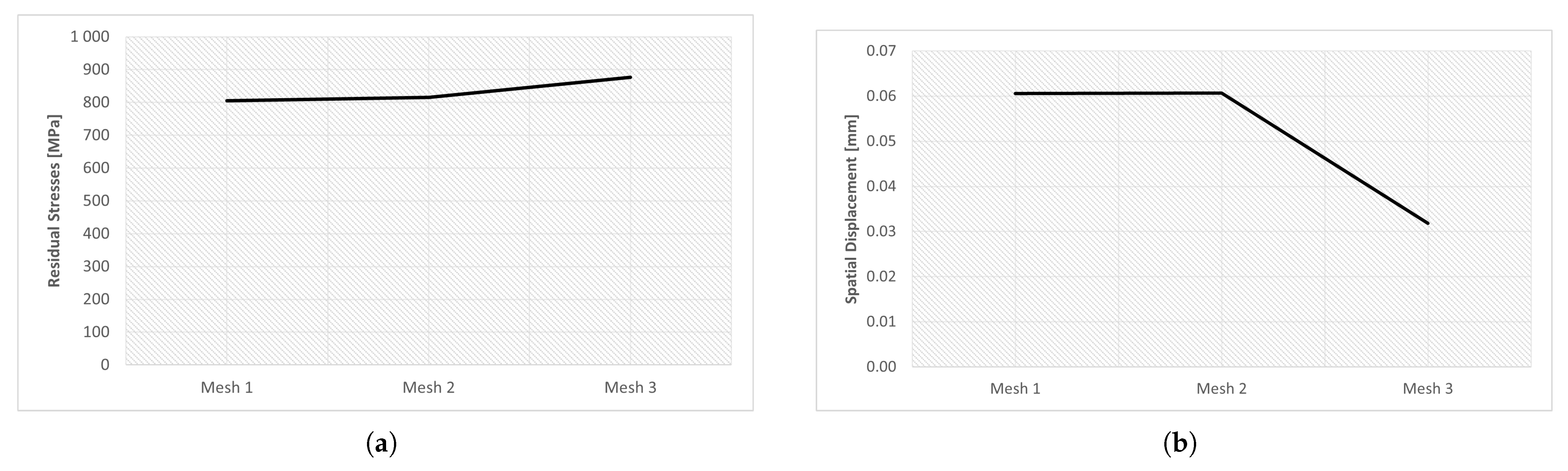 Materials 16 03549 g021