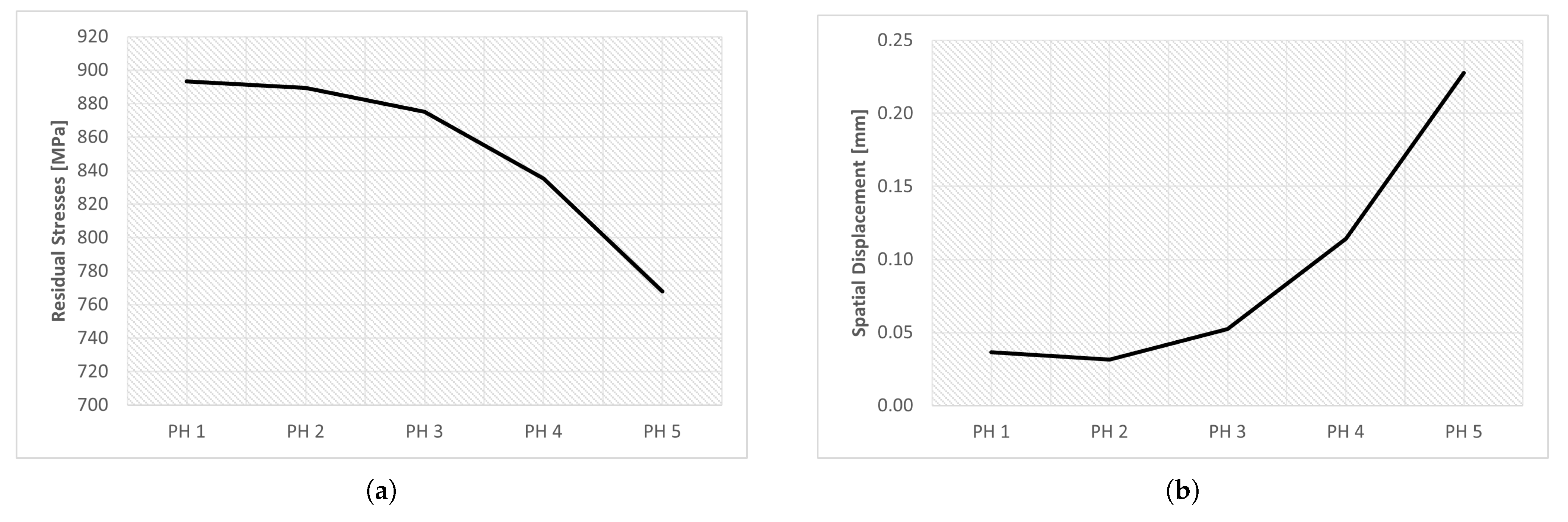 Materials 16 03549 g028