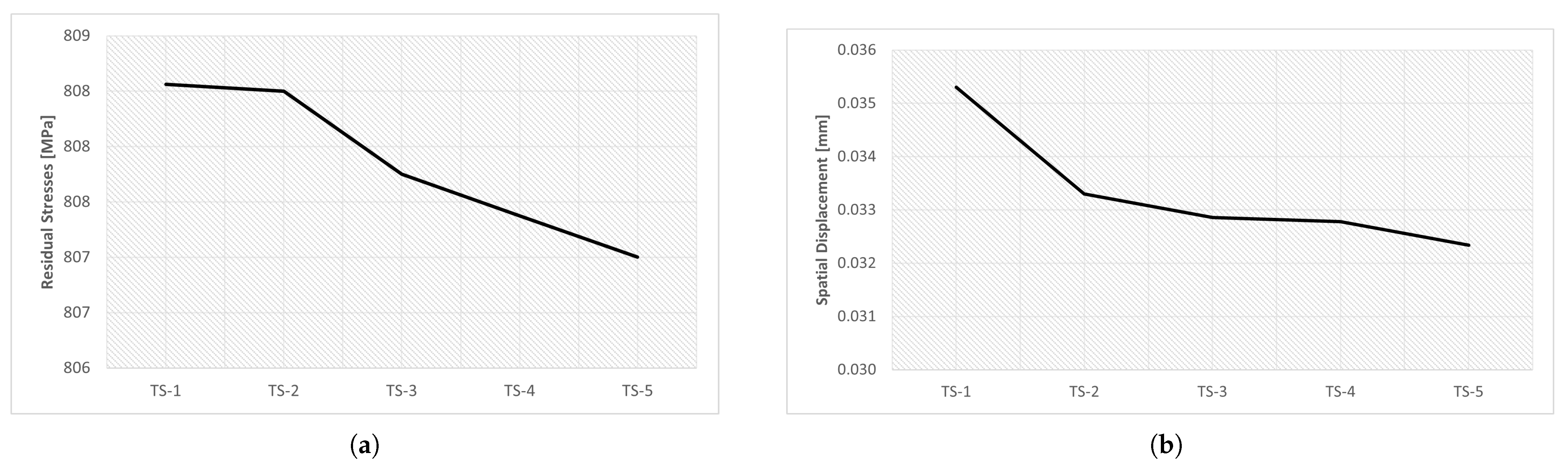 Materials 16 03549 g031