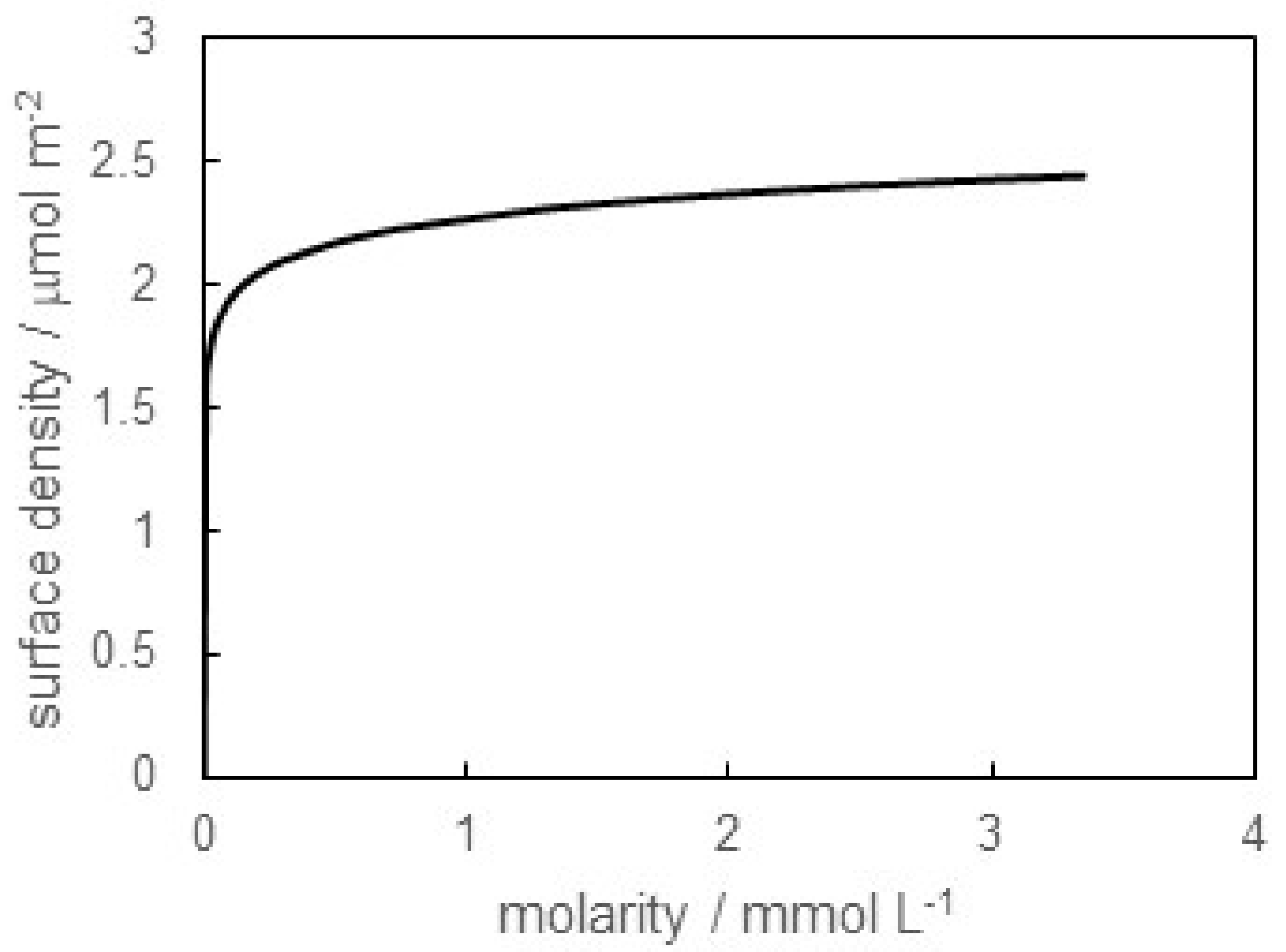 Materials 16 03550 g002 Materials 16 03550 g002