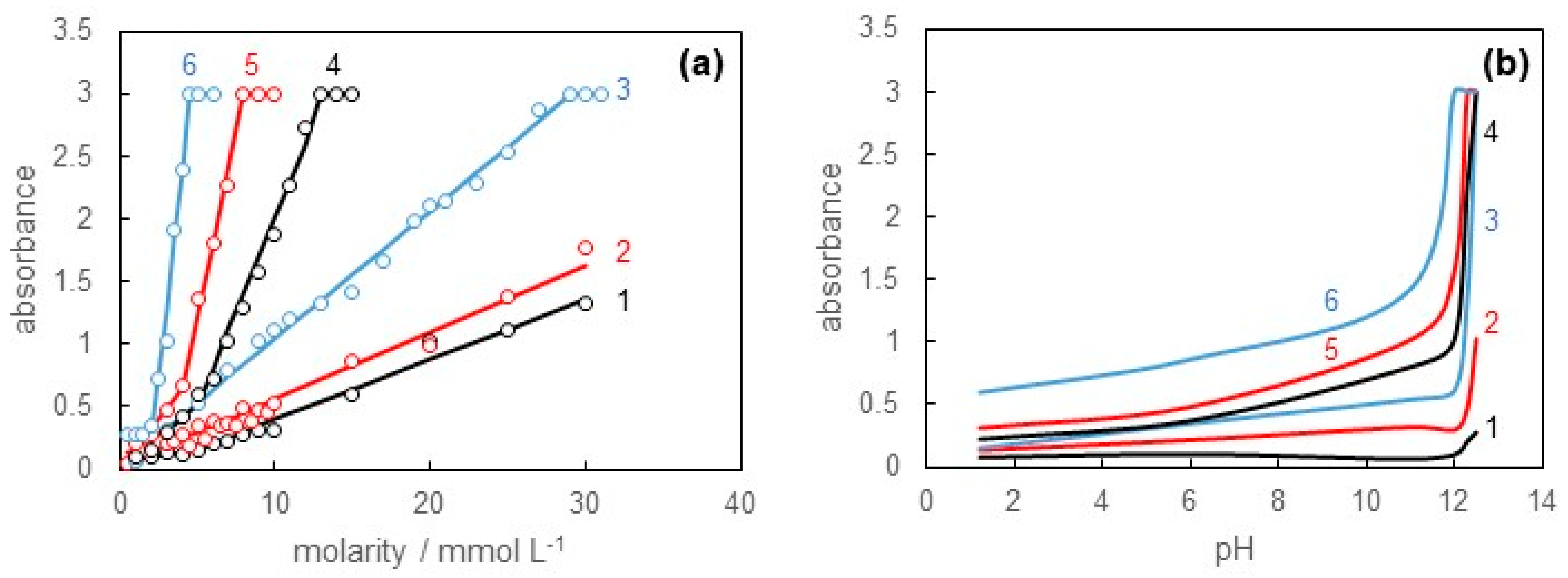 Materials 16 03550 g006 Materials 16 03550 g006