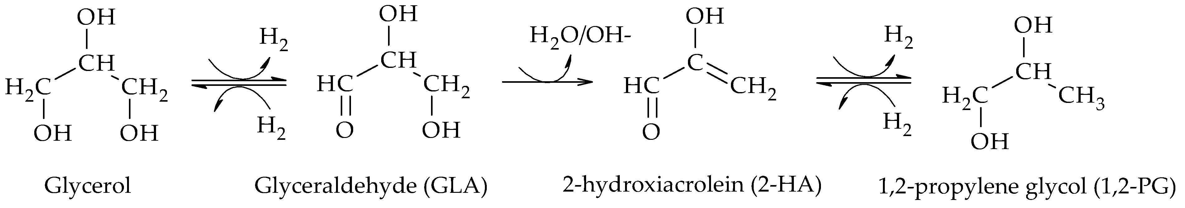Materials 16 03551 sch006