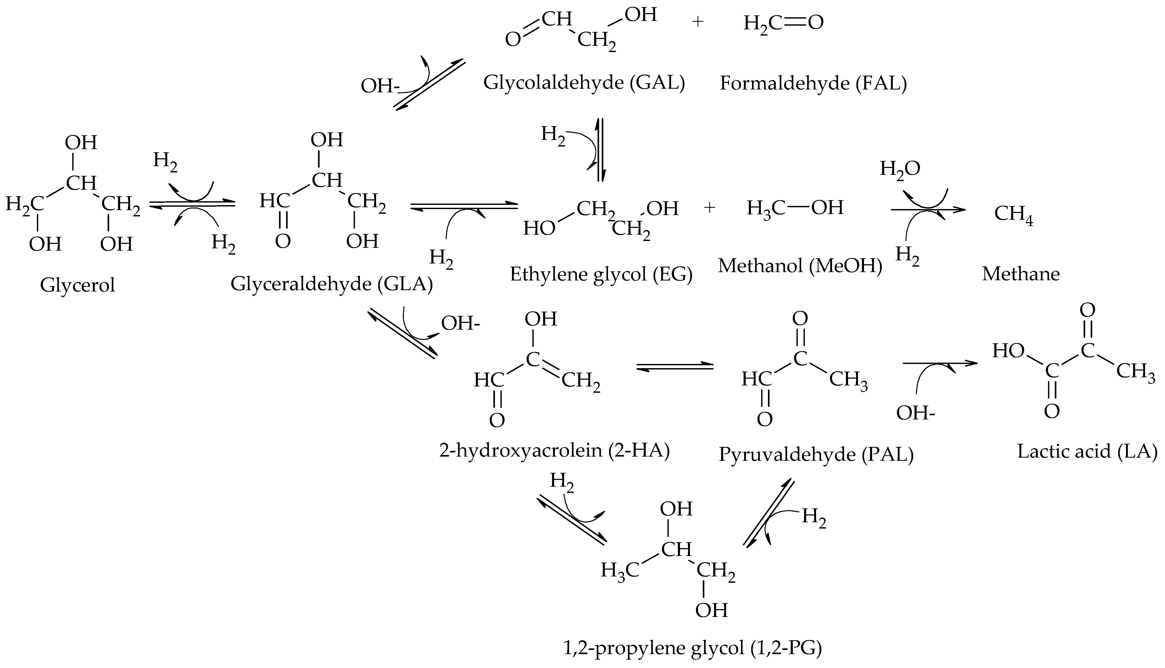 Materials 16 03551 sch008