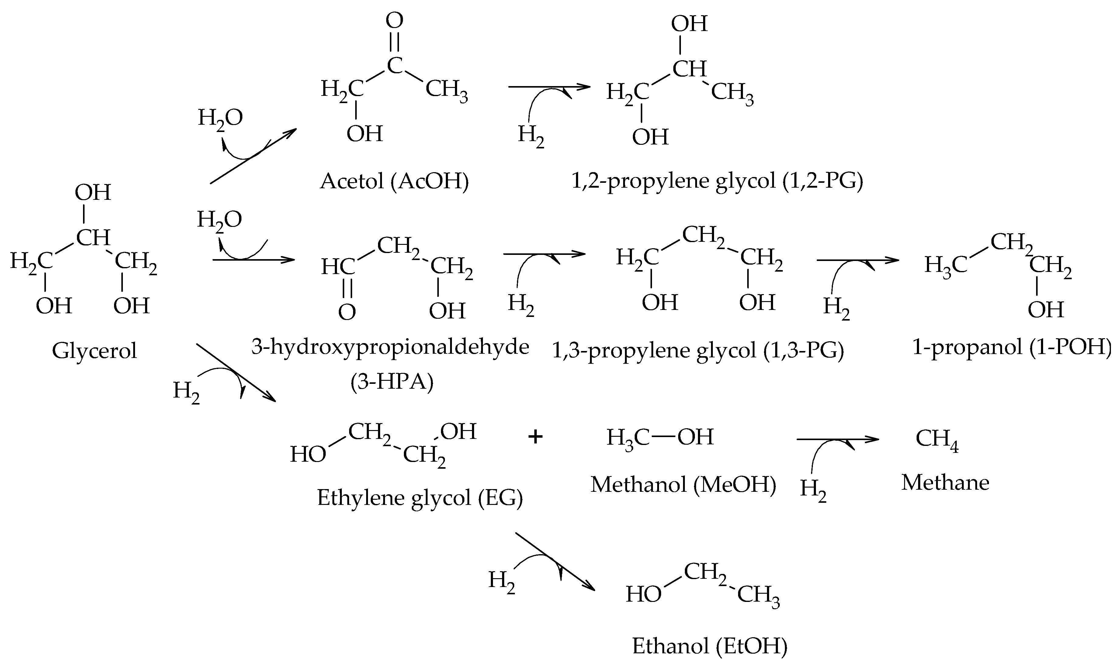 Materials 16 03551 sch012