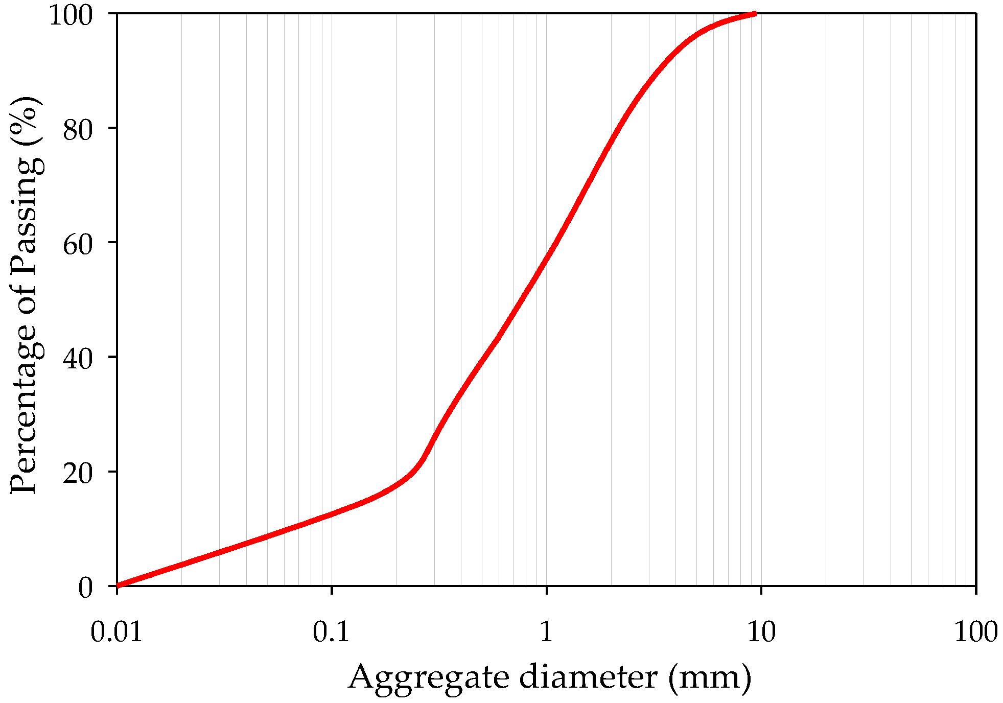 Materials Free FullText Study on the Utilization of Waste