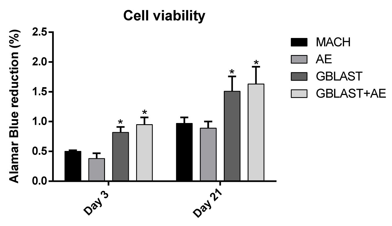 Materials 16 03553 g003 Materials 16 03553 g003
