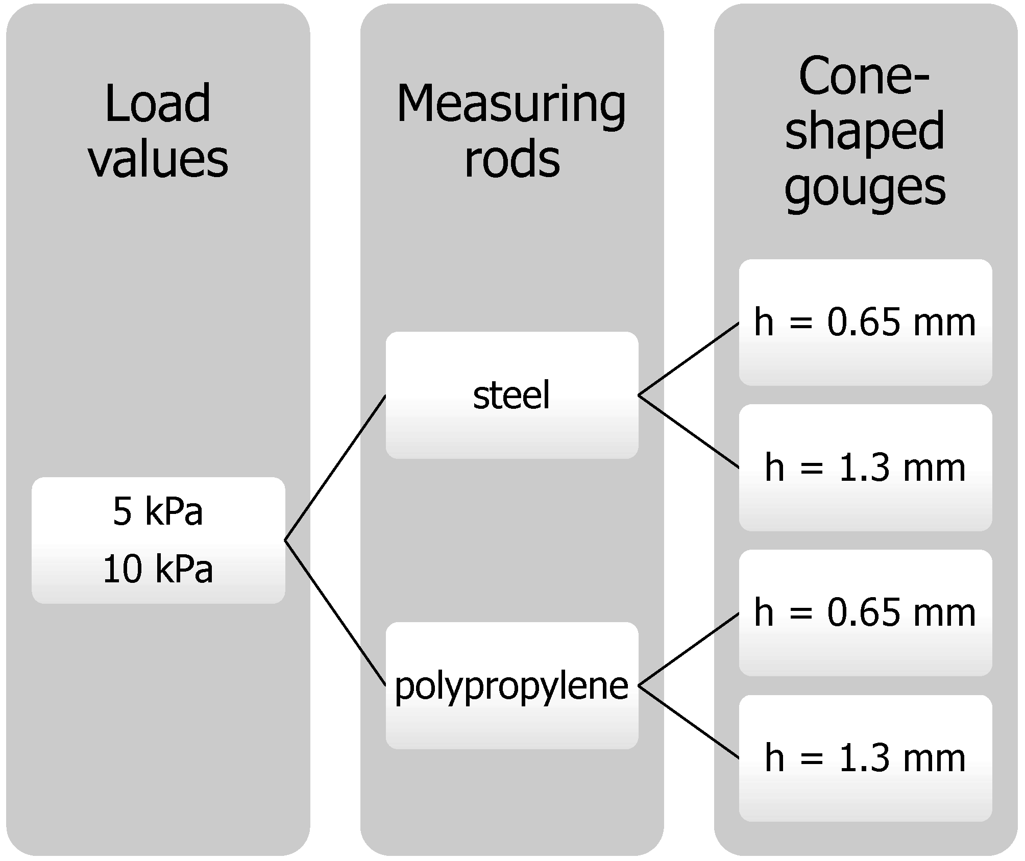 Materials 16 03557 g003