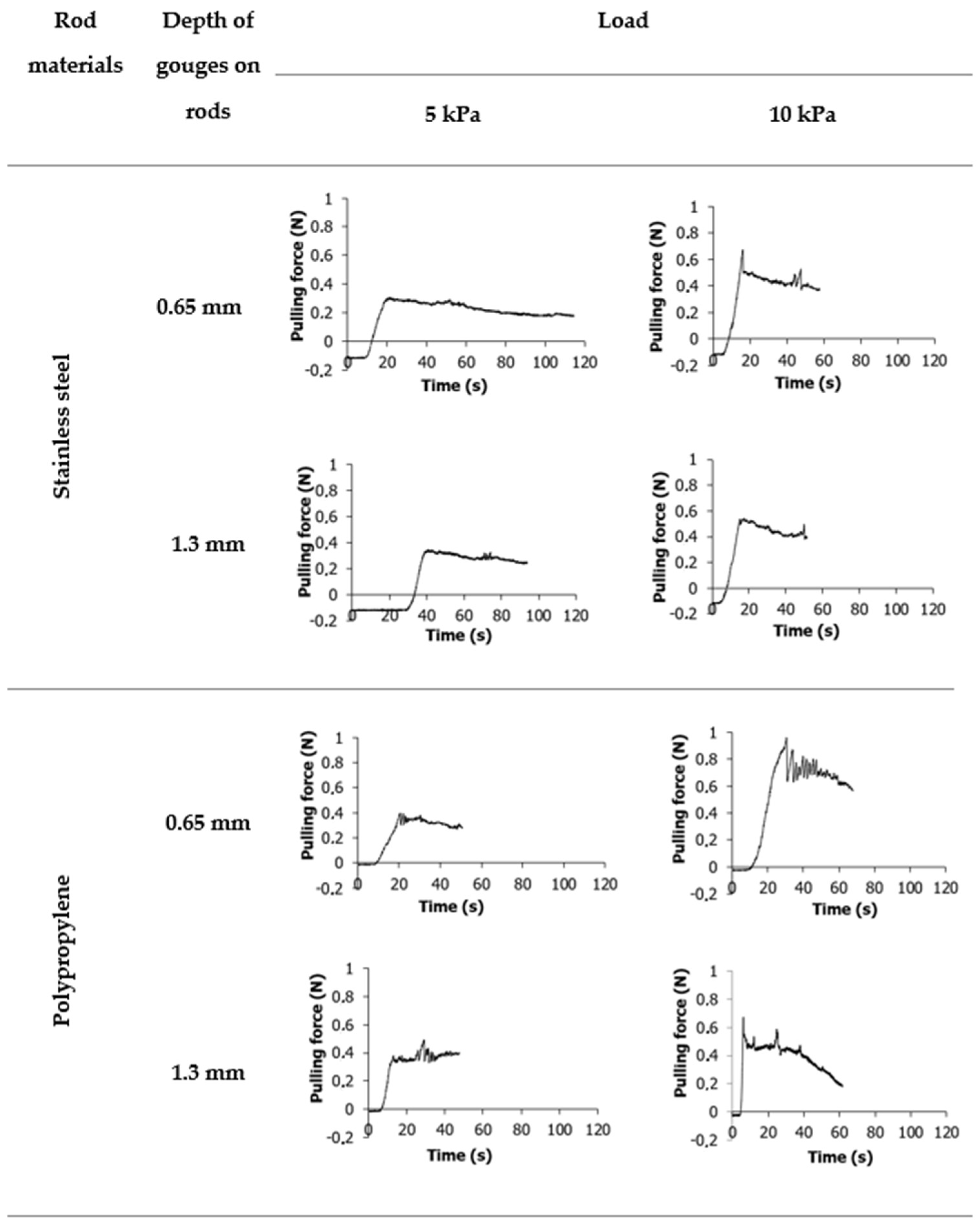 Materials 16 03557 g004