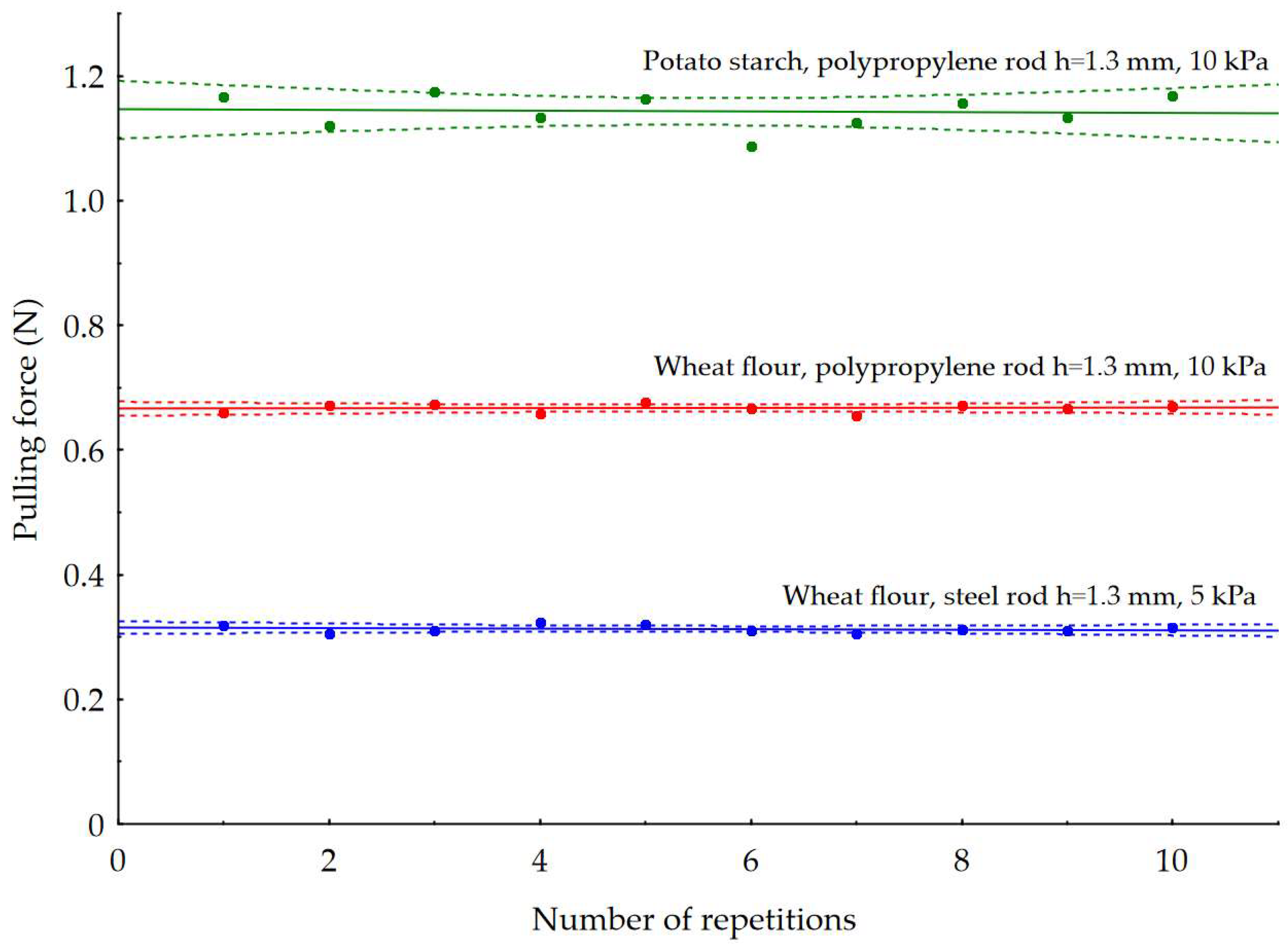 Materials 16 03557 g006