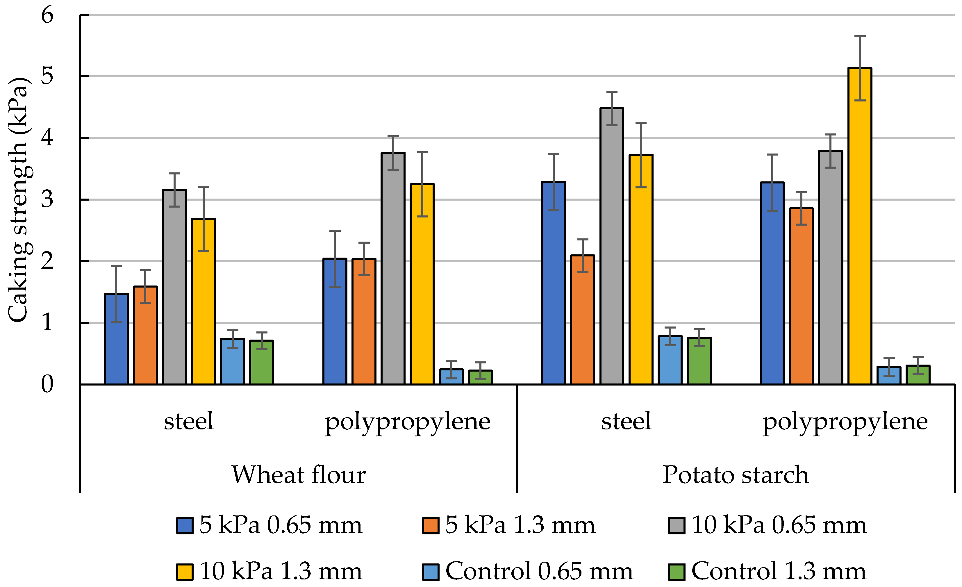 Materials 16 03557 g007
