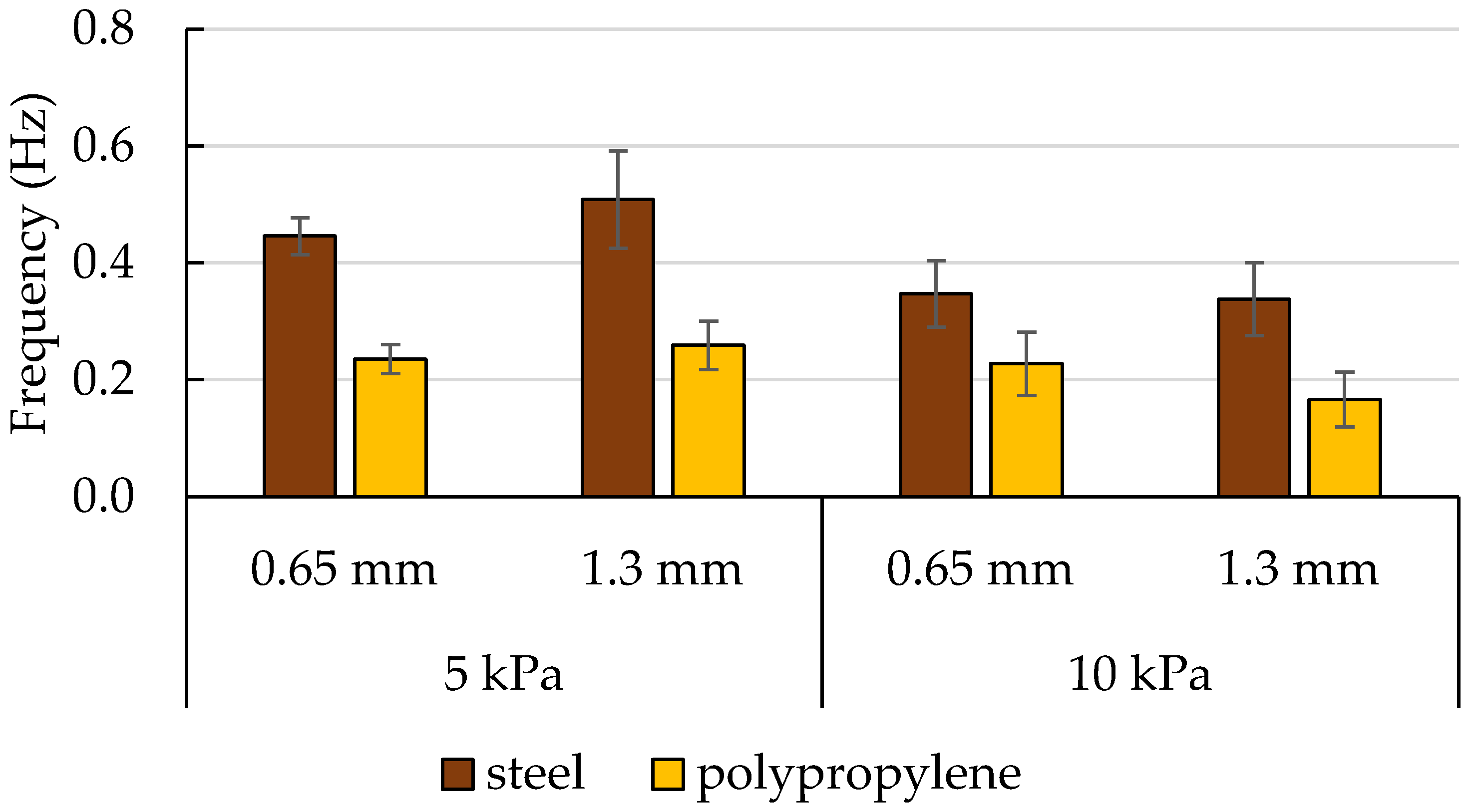 Materials 16 03557 g009