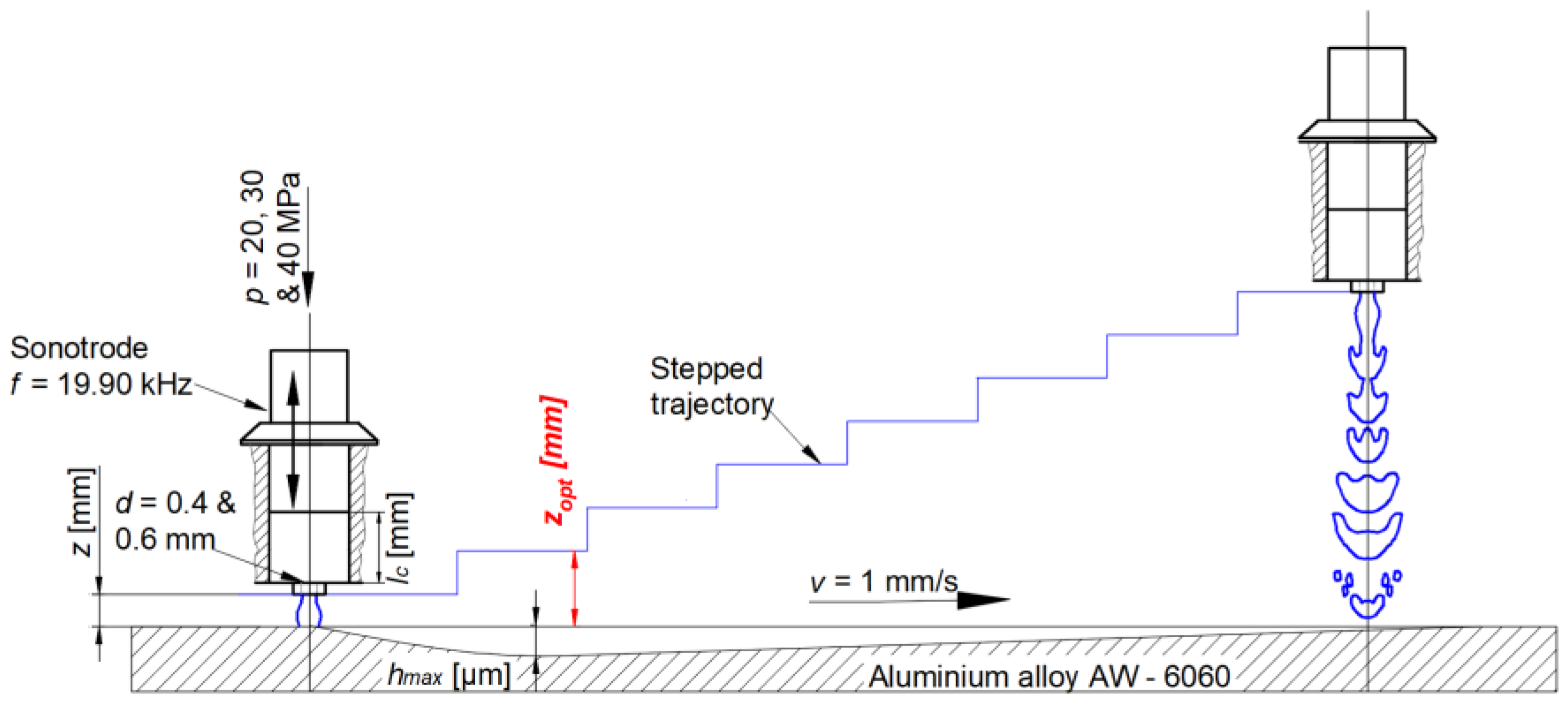 Materials 16 03558 g001