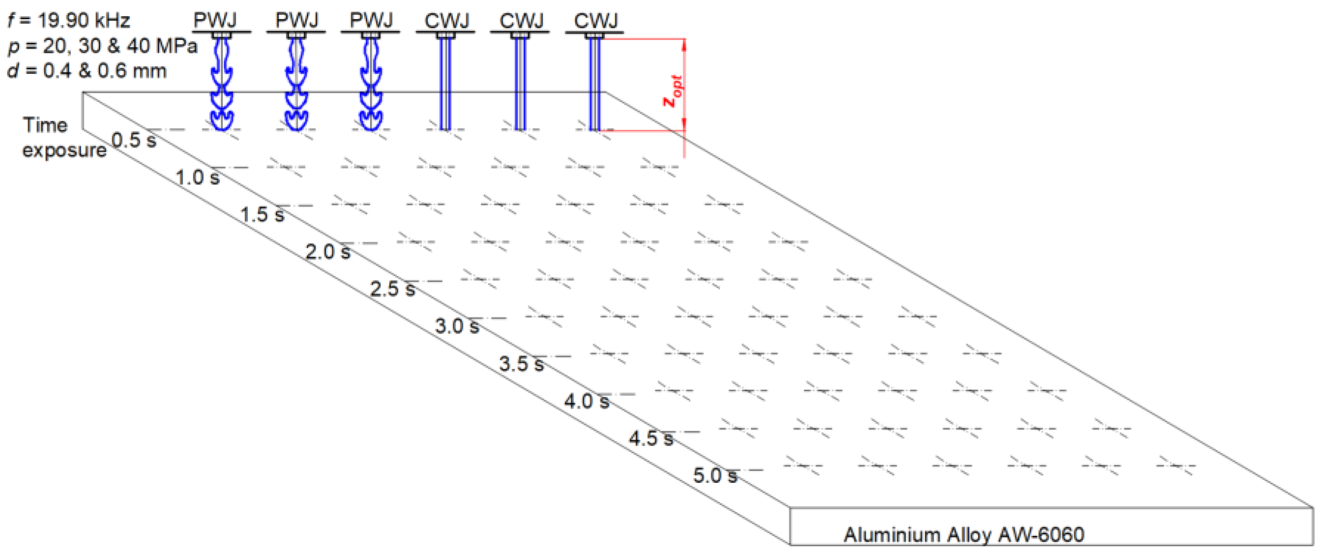 Materials 16 03558 g002