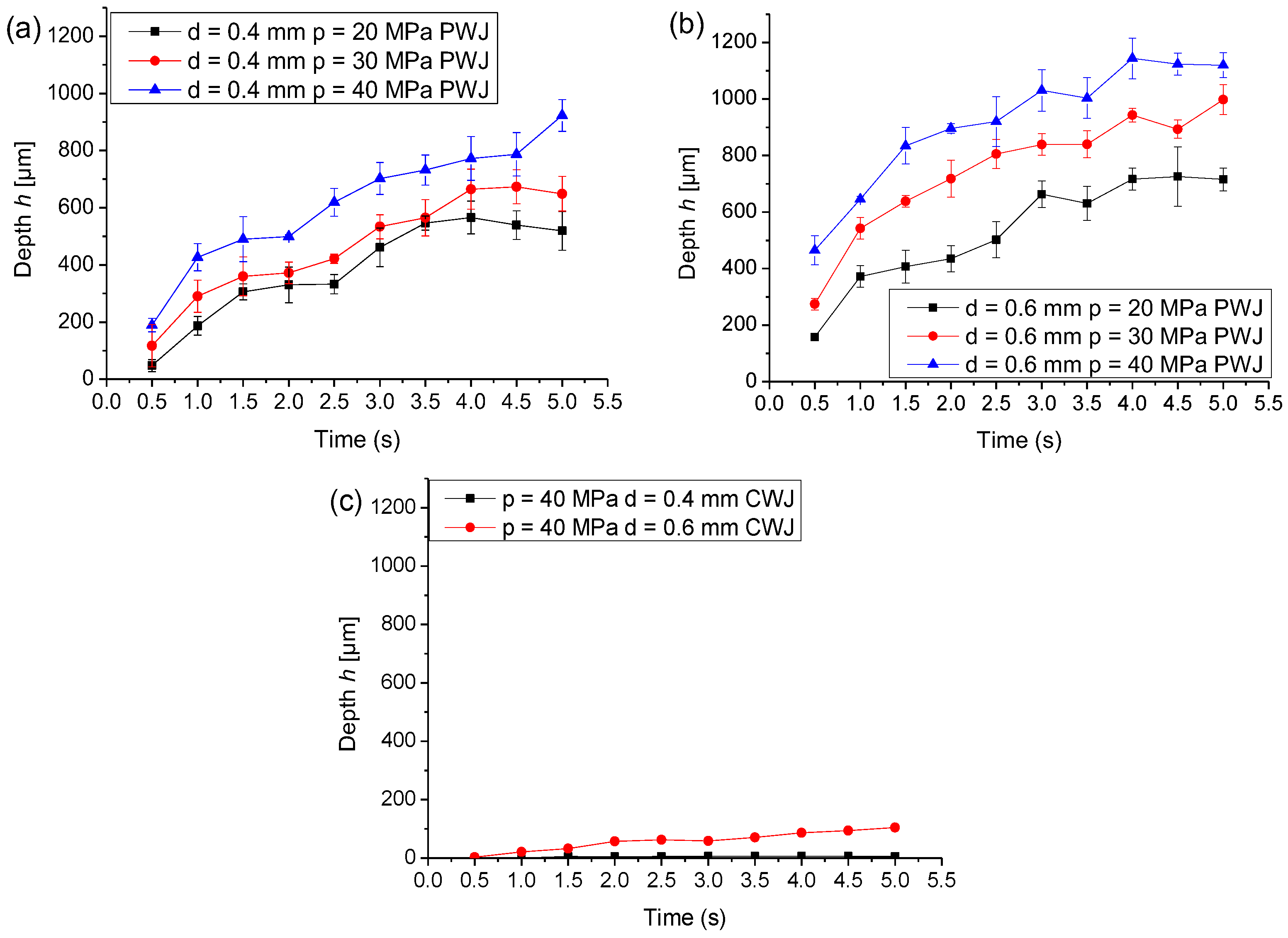 Materials 16 03558 g003