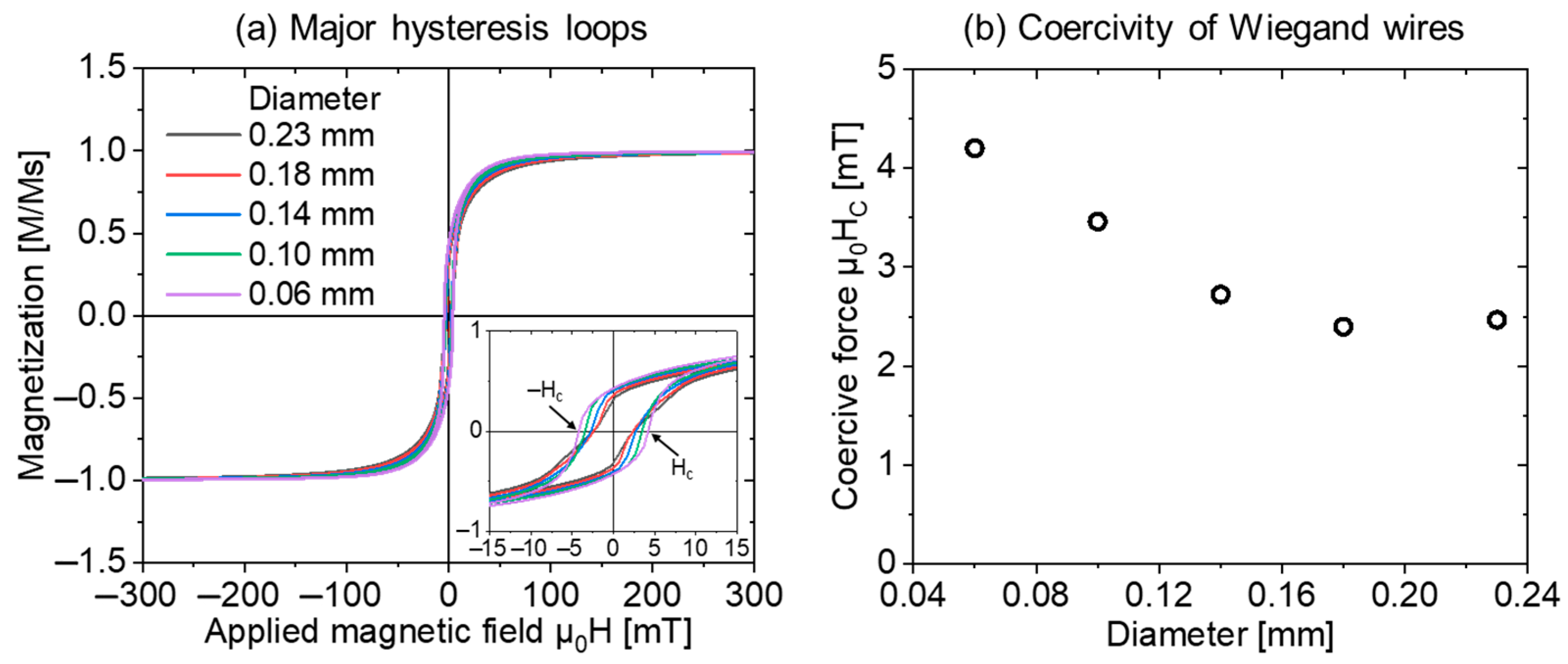 Materials 16 03559 g002 Materials 16 03559 g002