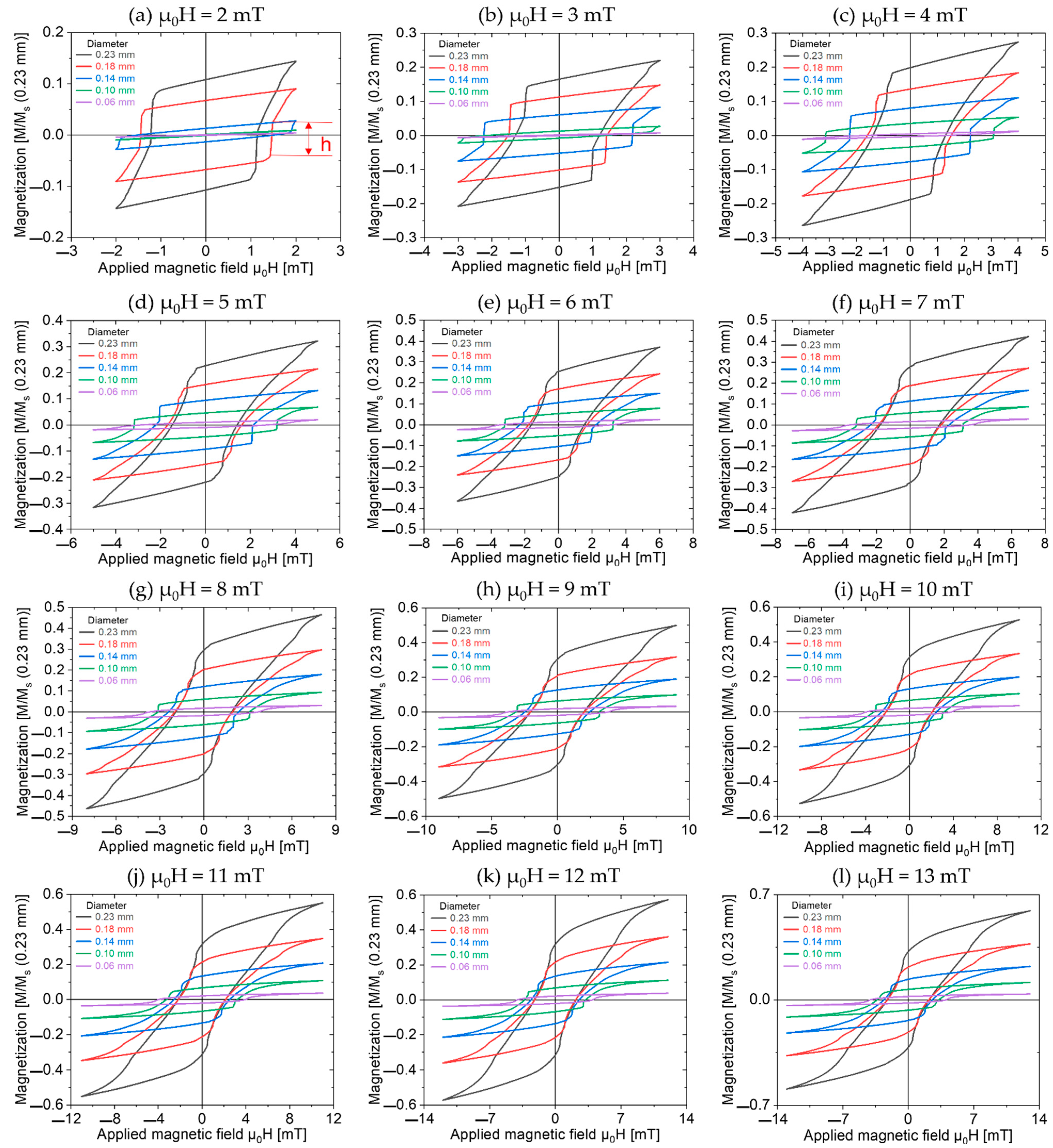 Materials 16 03559 g003a Materials 16 03559 g003a