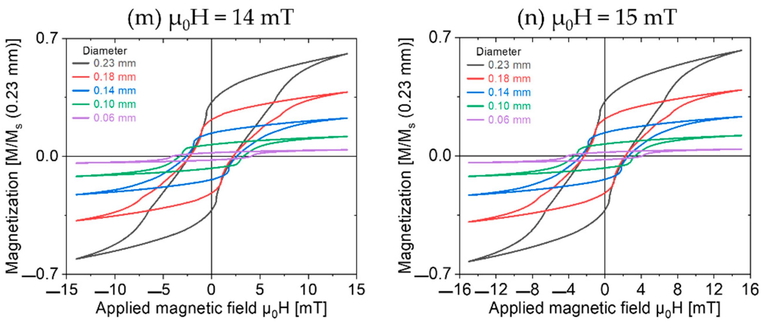 Materials 16 03559 g003b Materials 16 03559 g003b