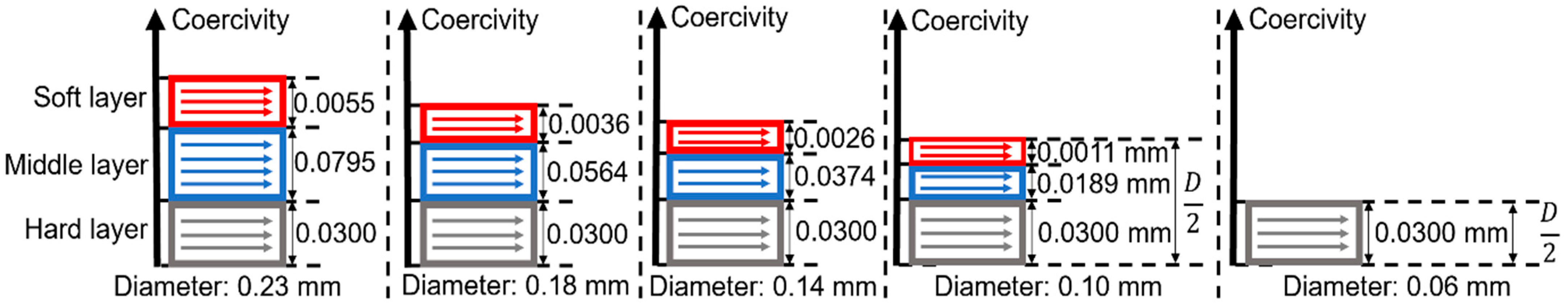 Materials 16 03559 g004 Materials 16 03559 g004