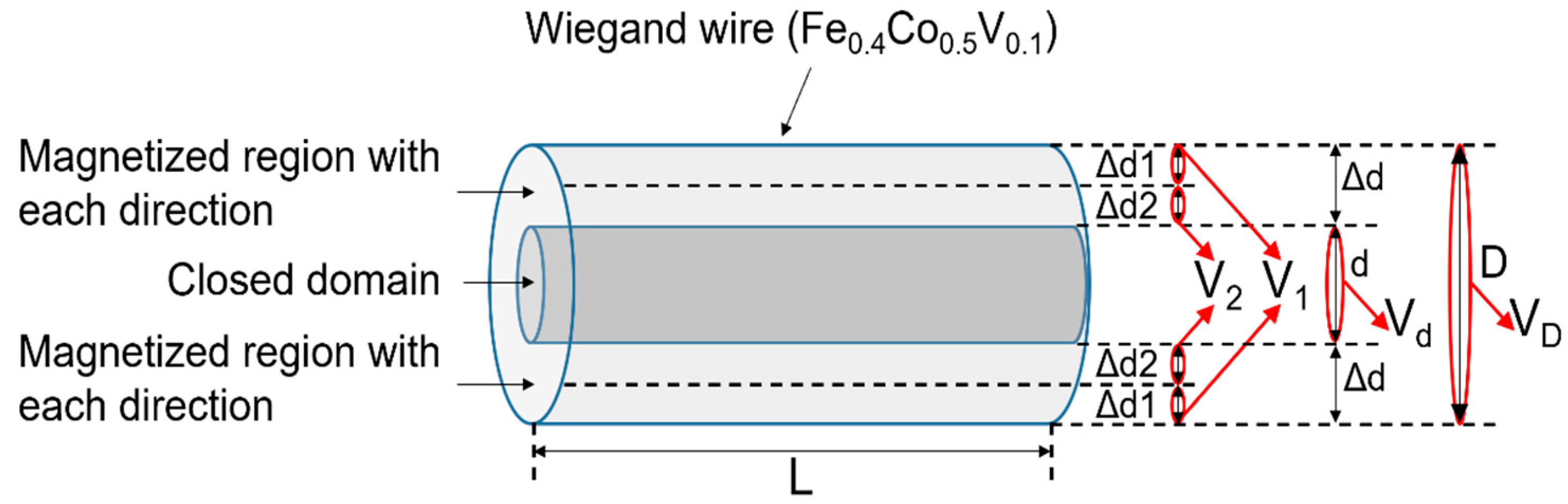 Materials 16 03559 g005 Materials 16 03559 g005