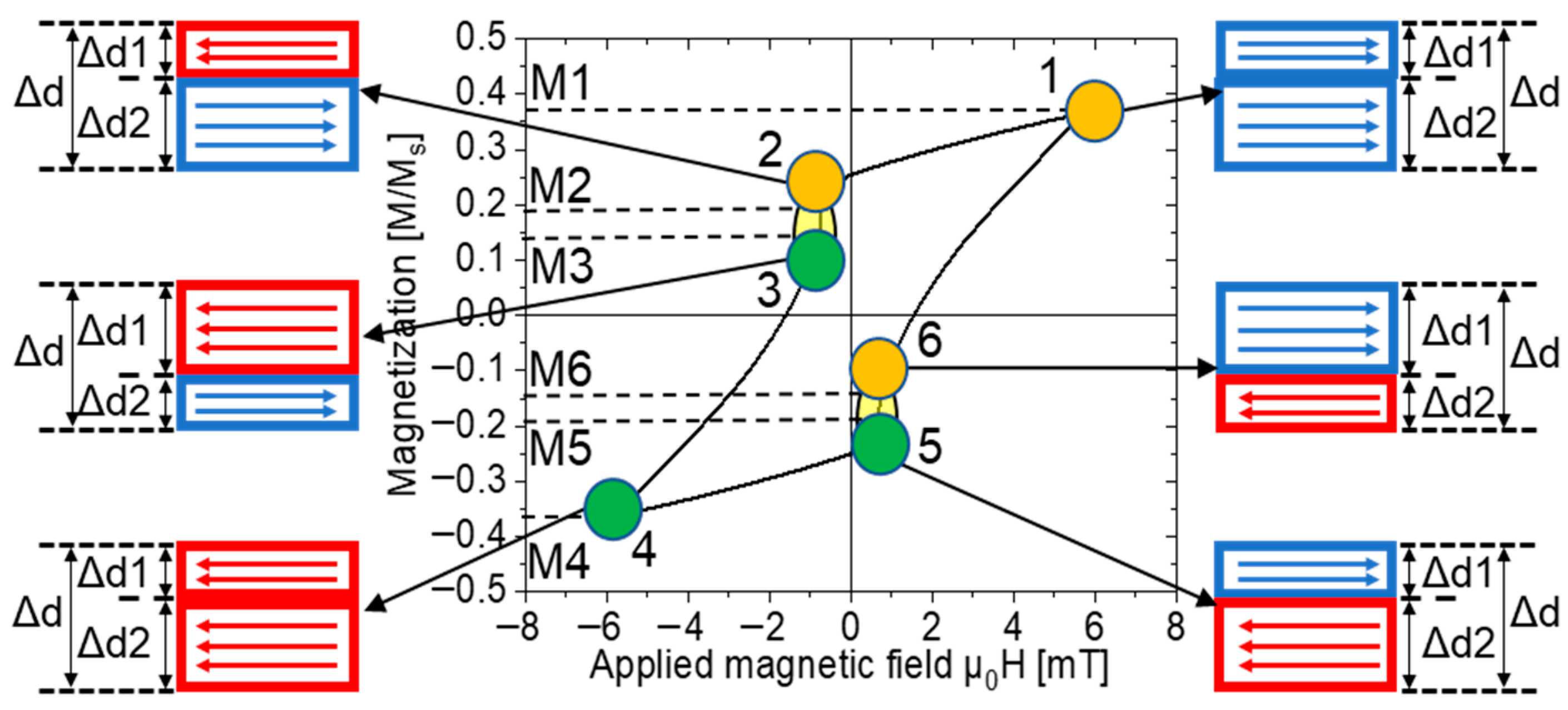 Materials 16 03559 g006 Materials 16 03559 g006