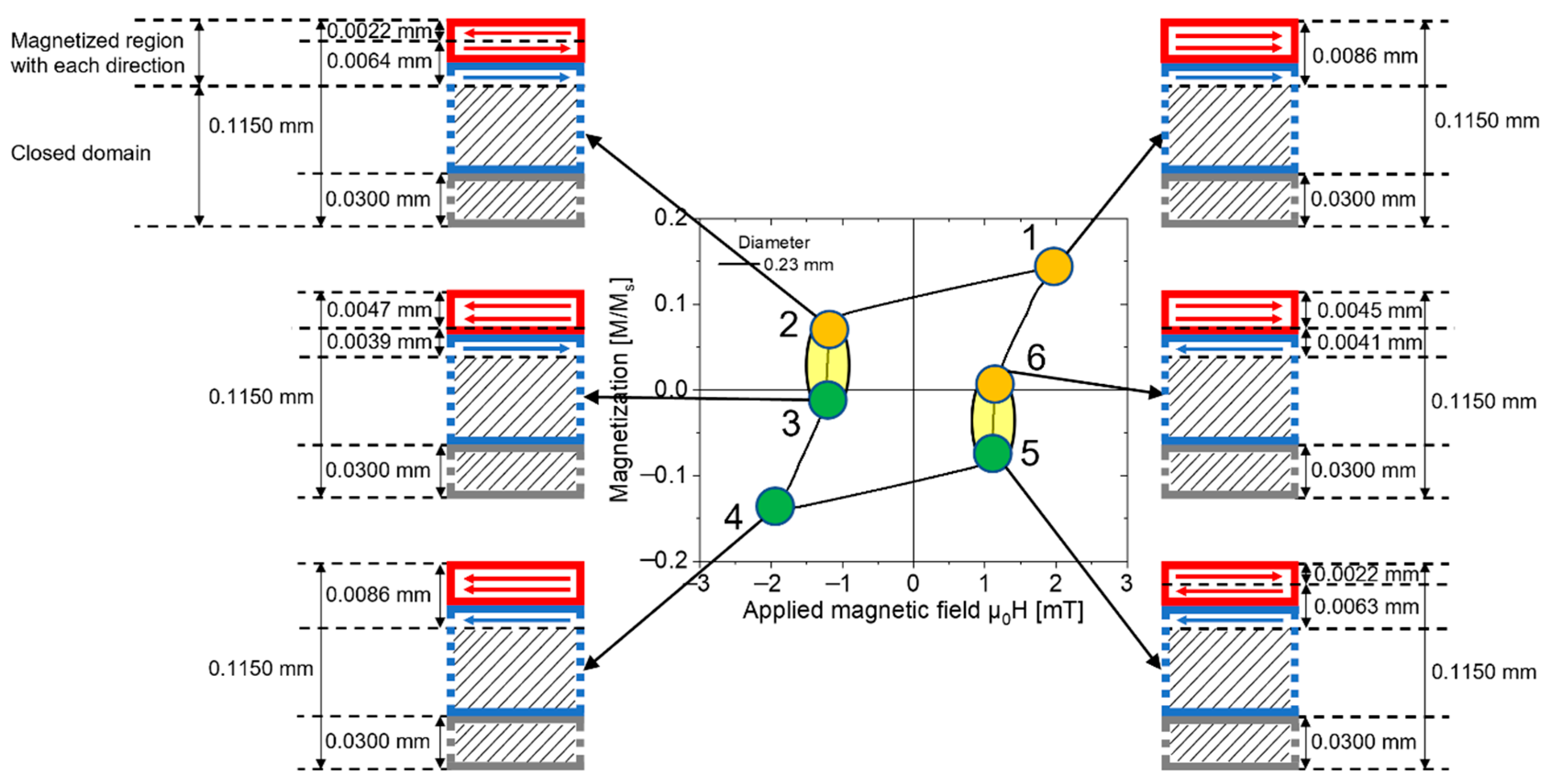 Materials 16 03559 g007 Materials 16 03559 g007