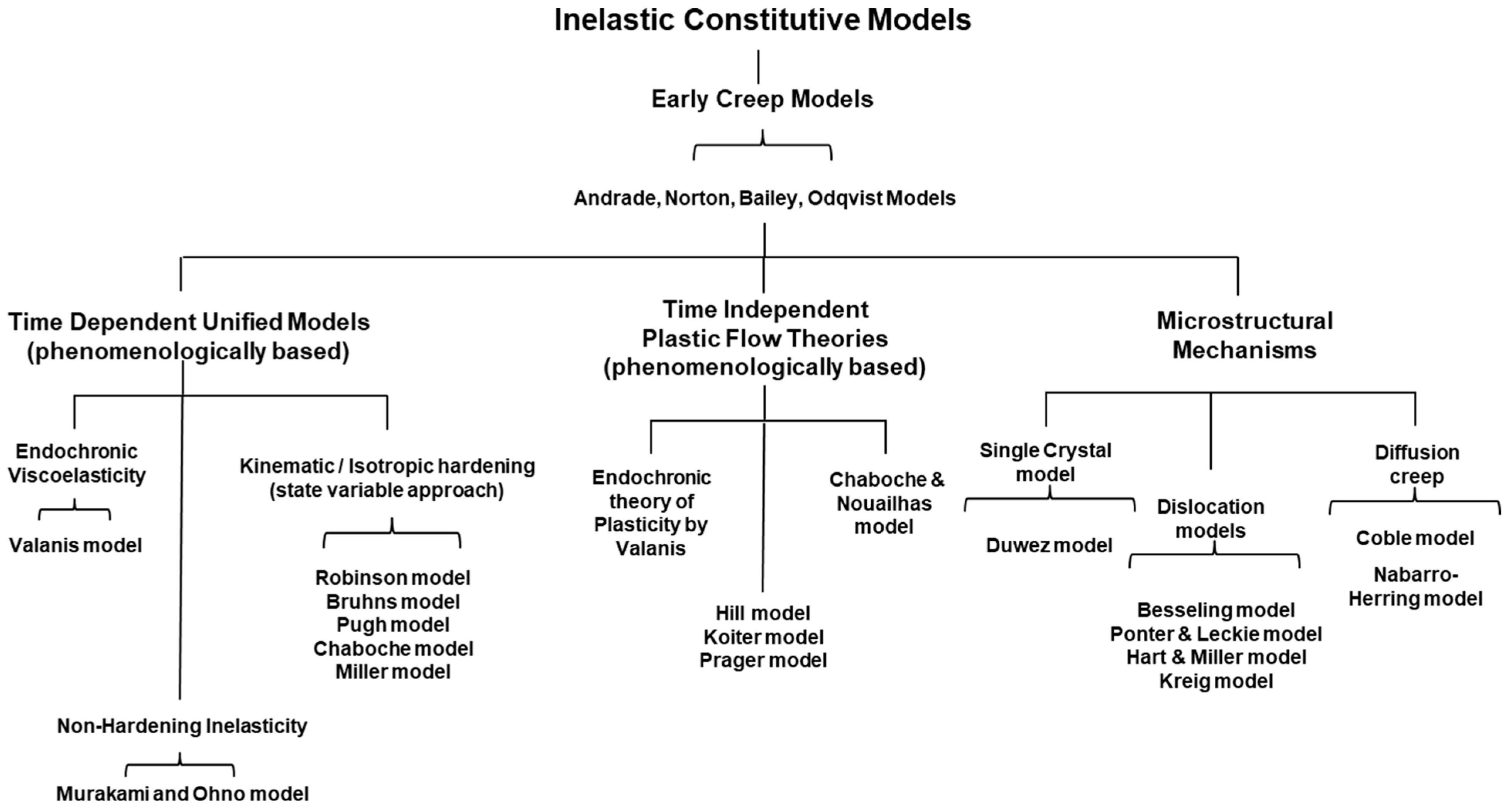 Materials 16 03564 g001