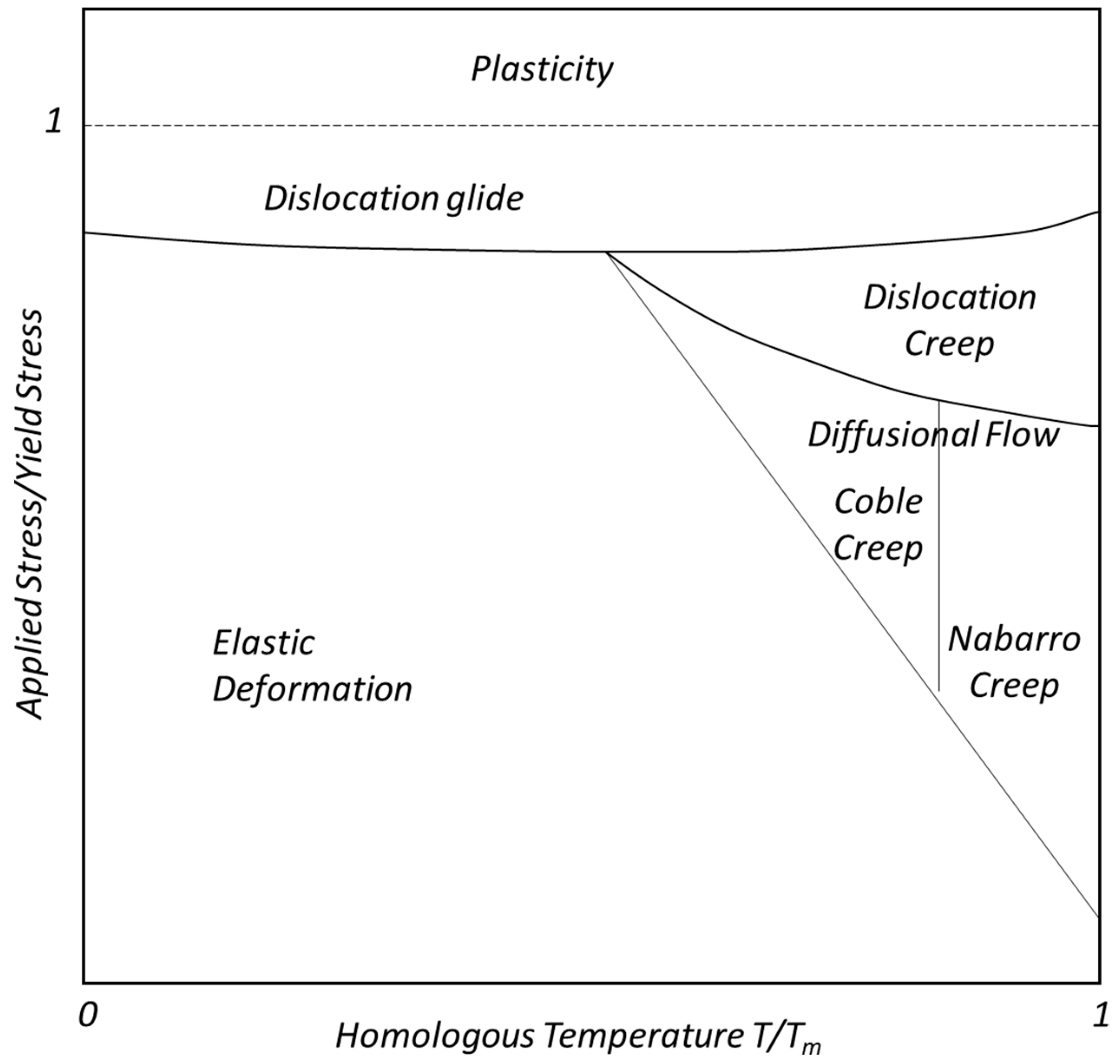 Materials 16 03564 g002