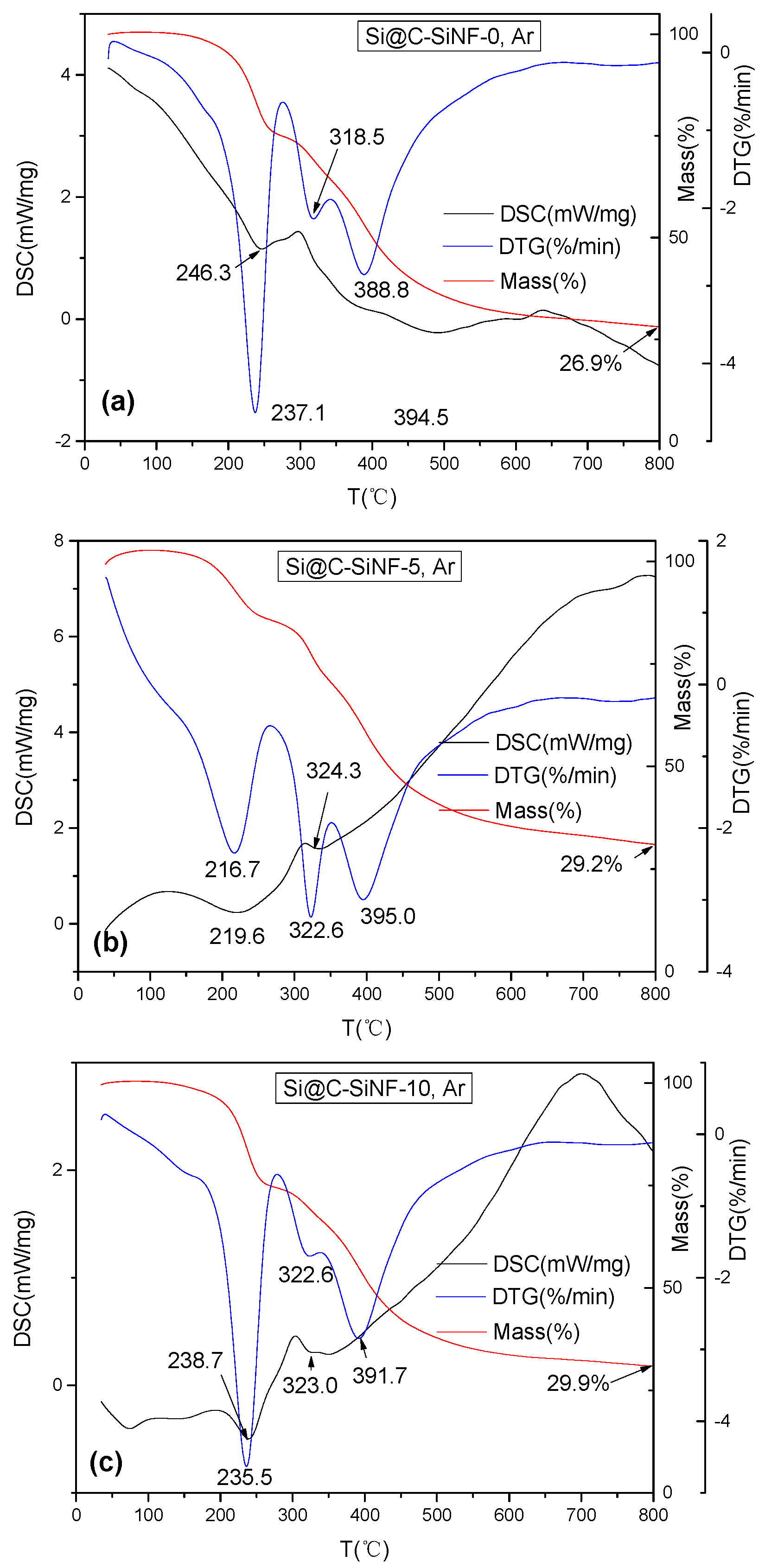 Materials 16 03566 g003 Materials 16 03566 g003