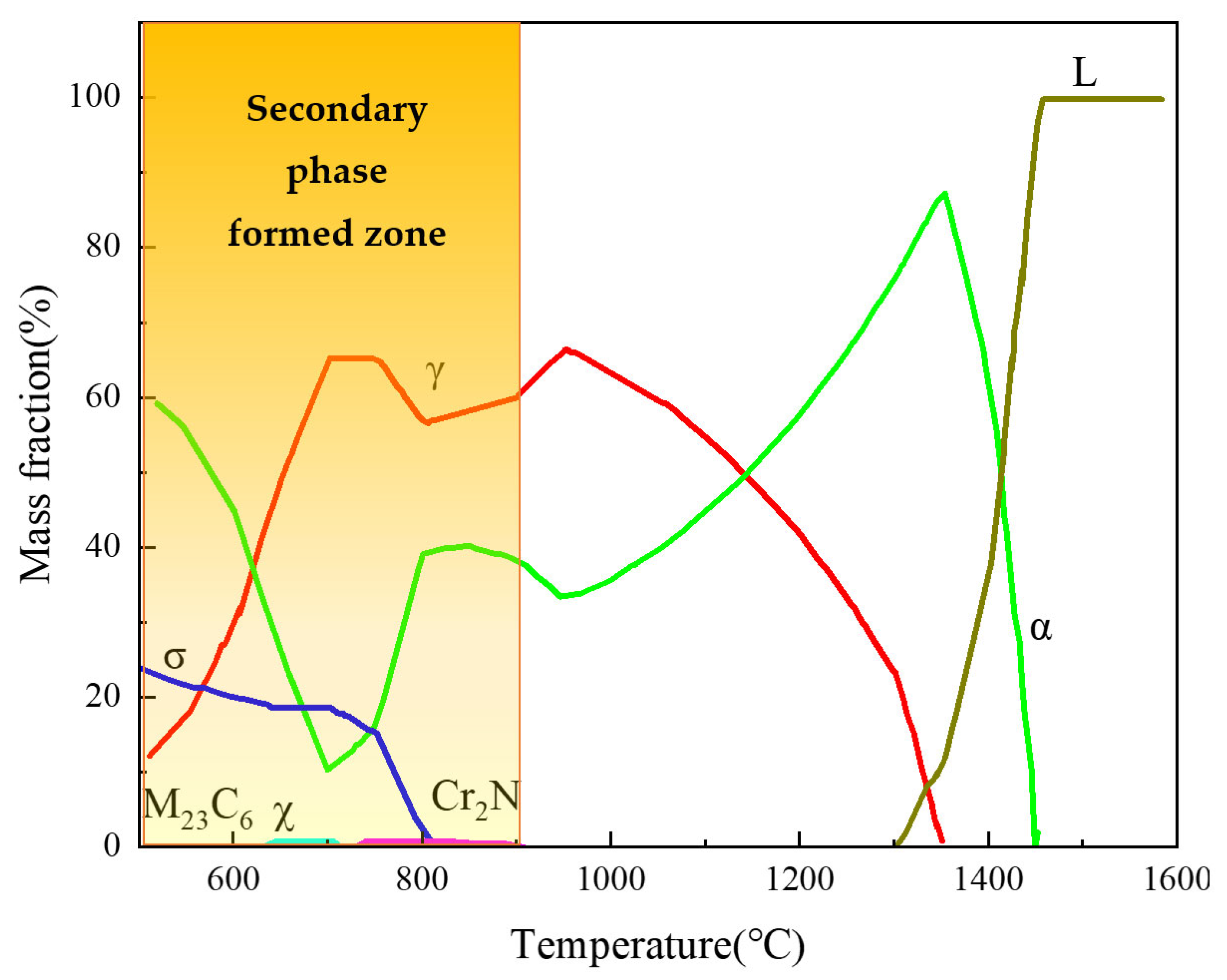 Materials 16 03569 g002 550