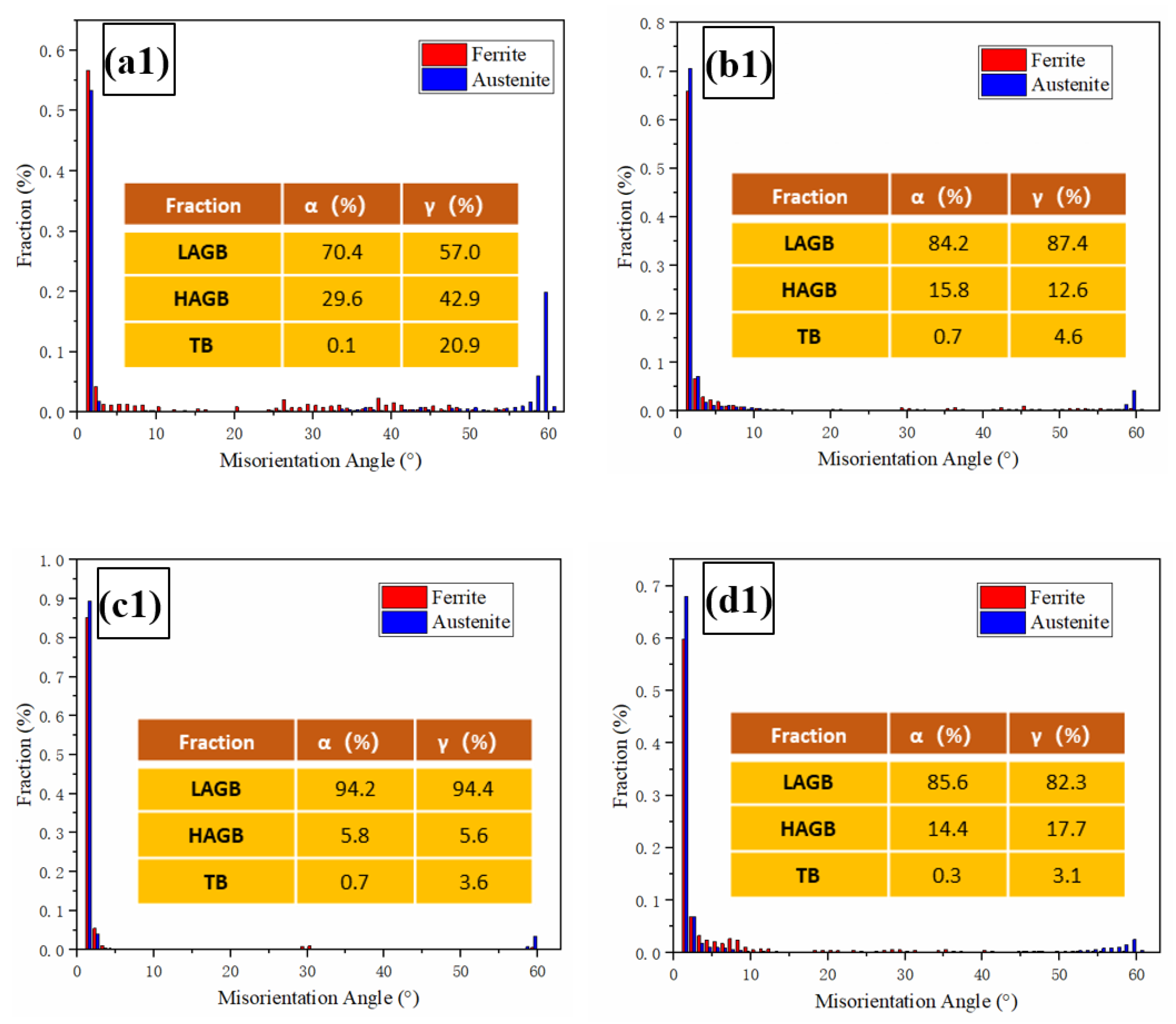 Materials 16 03569 g010b 550