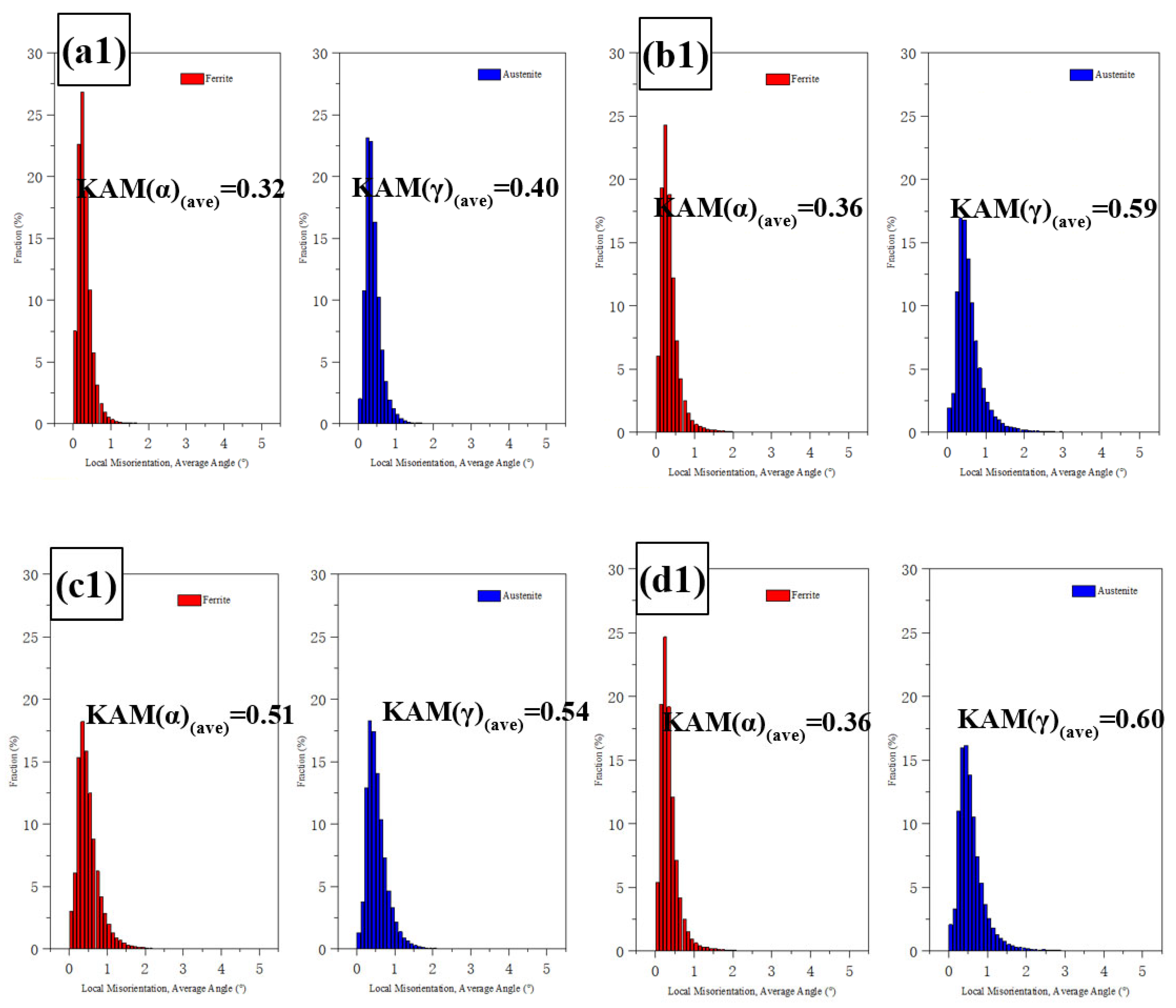 Materials 16 03569 g011b 550