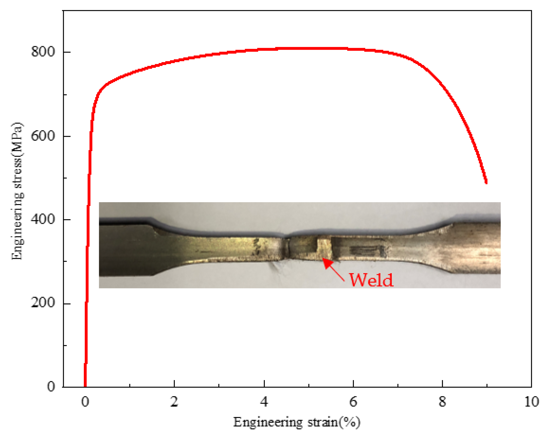 Materials 16 03569 g014 550