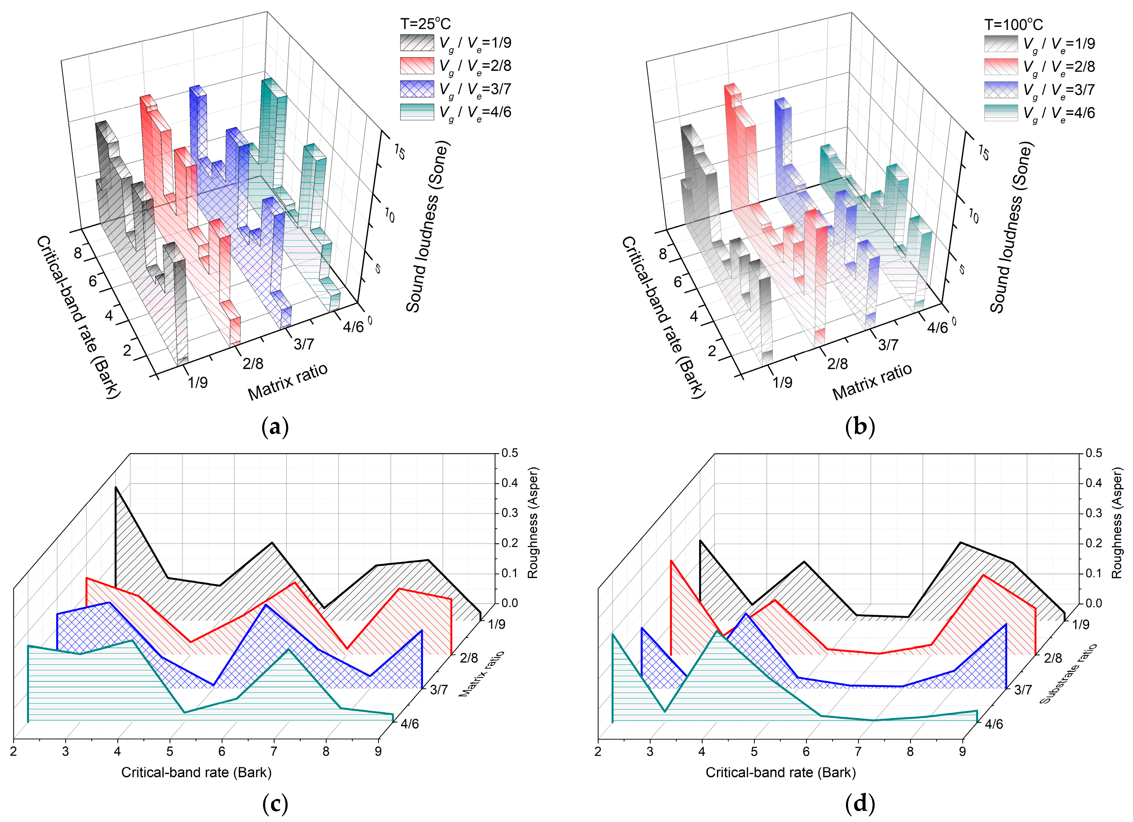 Materials 16 03570 g004