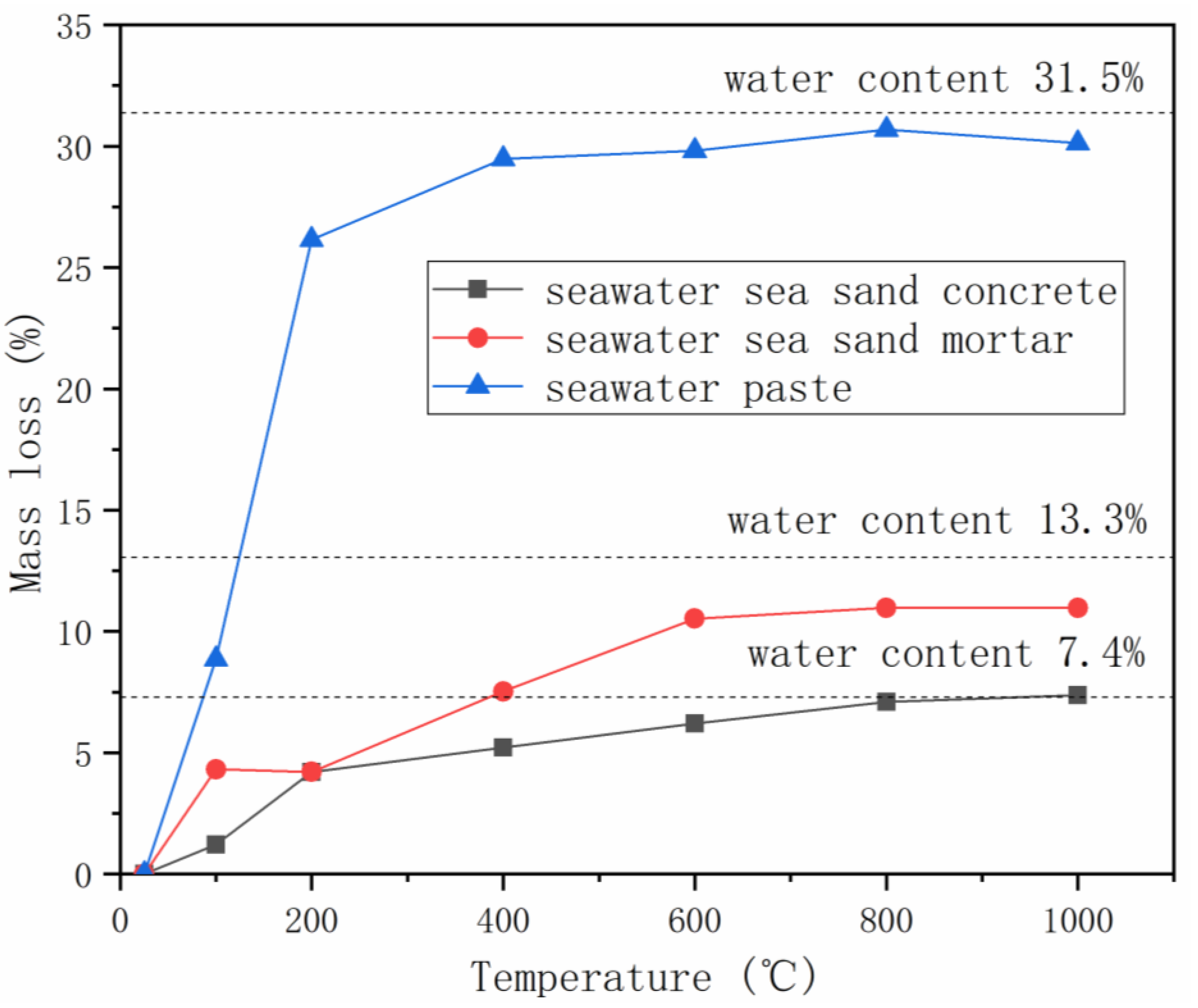 Materials 16 03571 g003