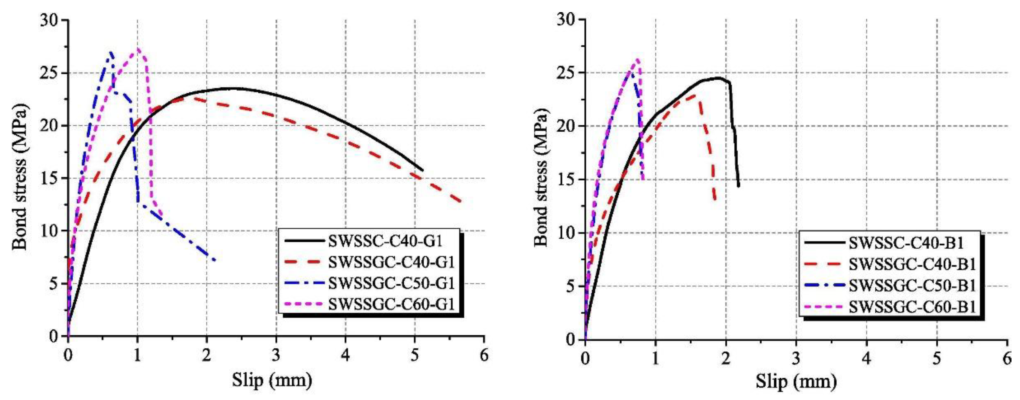 Materials 16 03571 g005