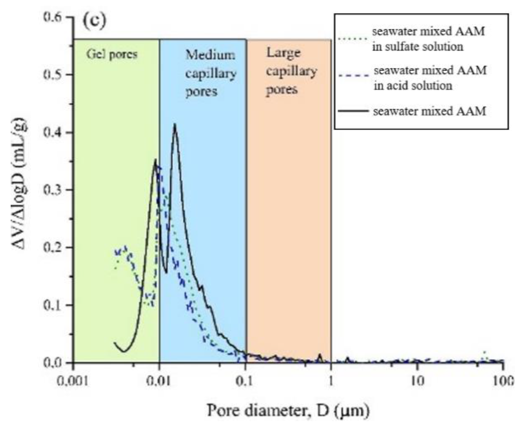 Materials 16 03571 g008b