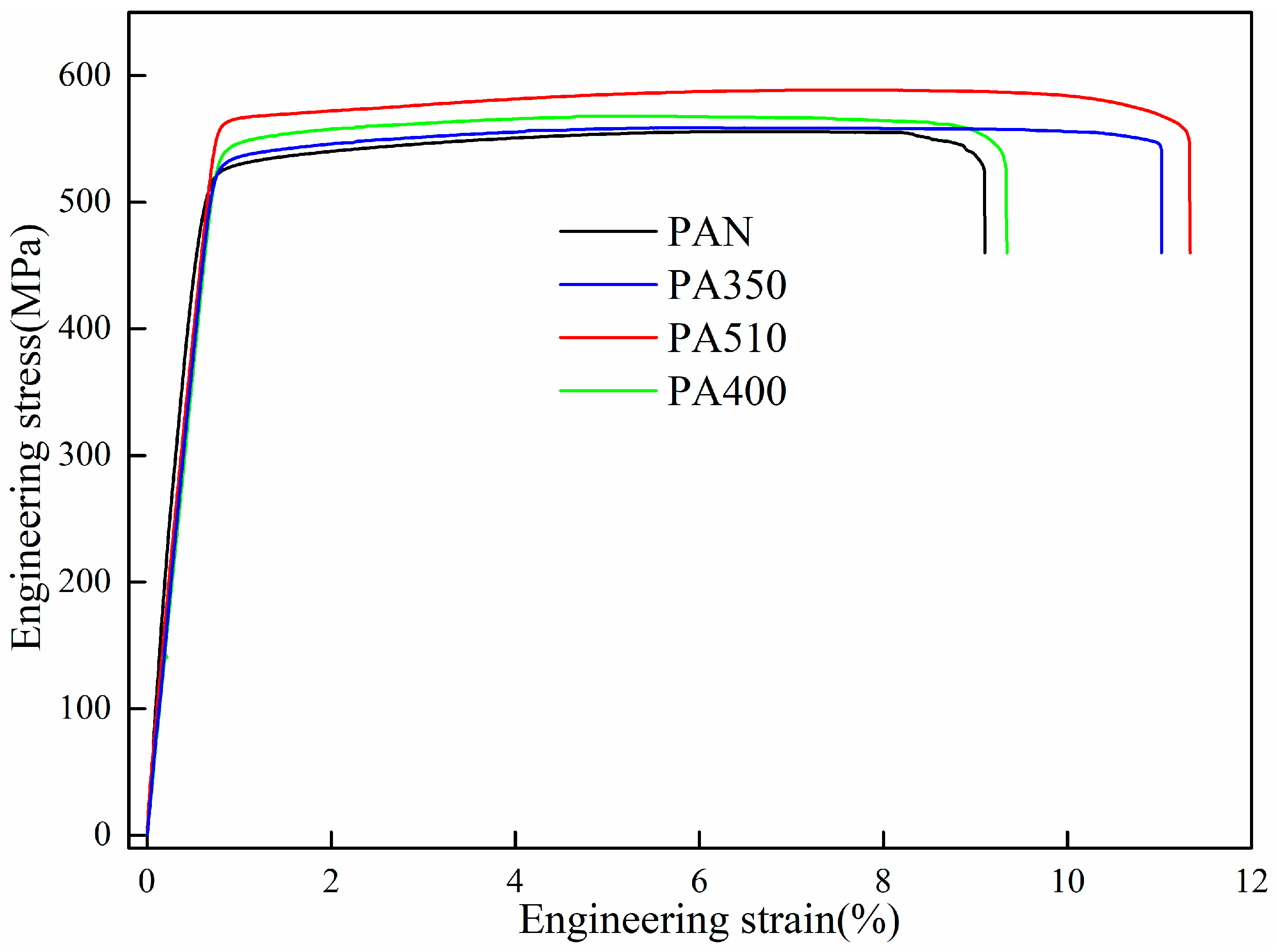 Materials 16 03573 g007 Materials 16 03573 g007