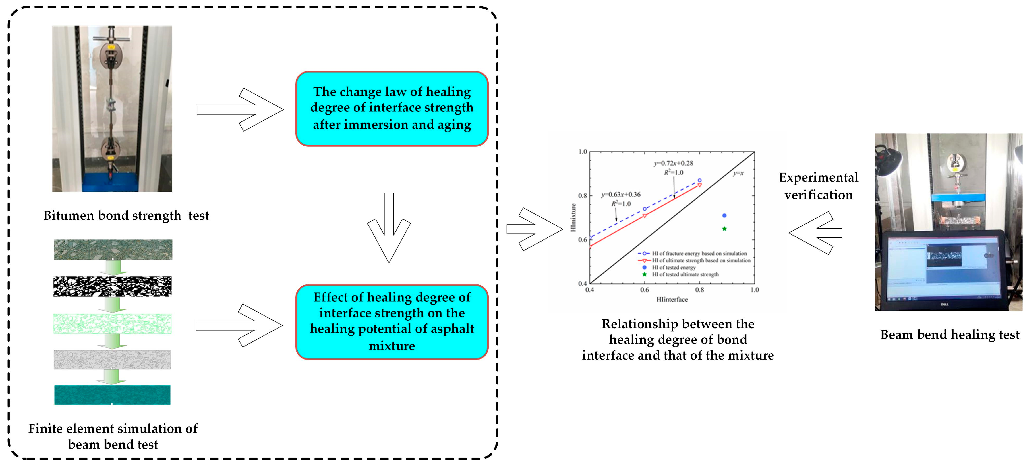 Materials 16 03574 g001 550