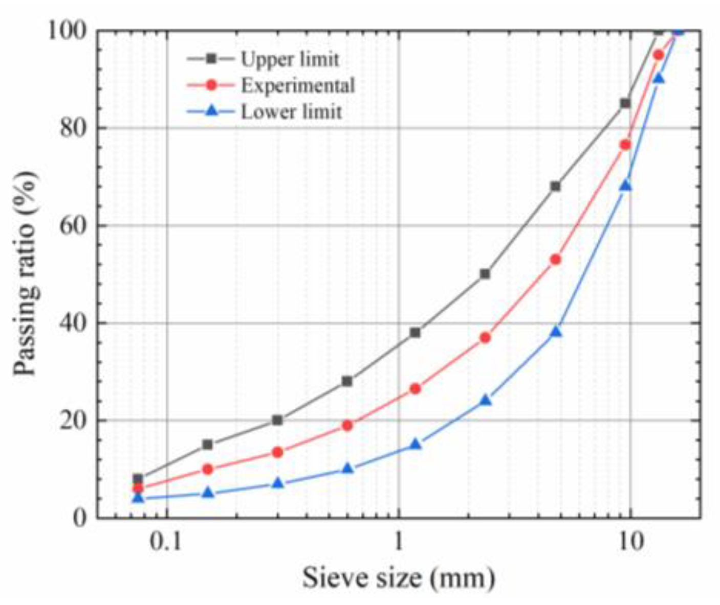 Materials 16 03574 g002 550