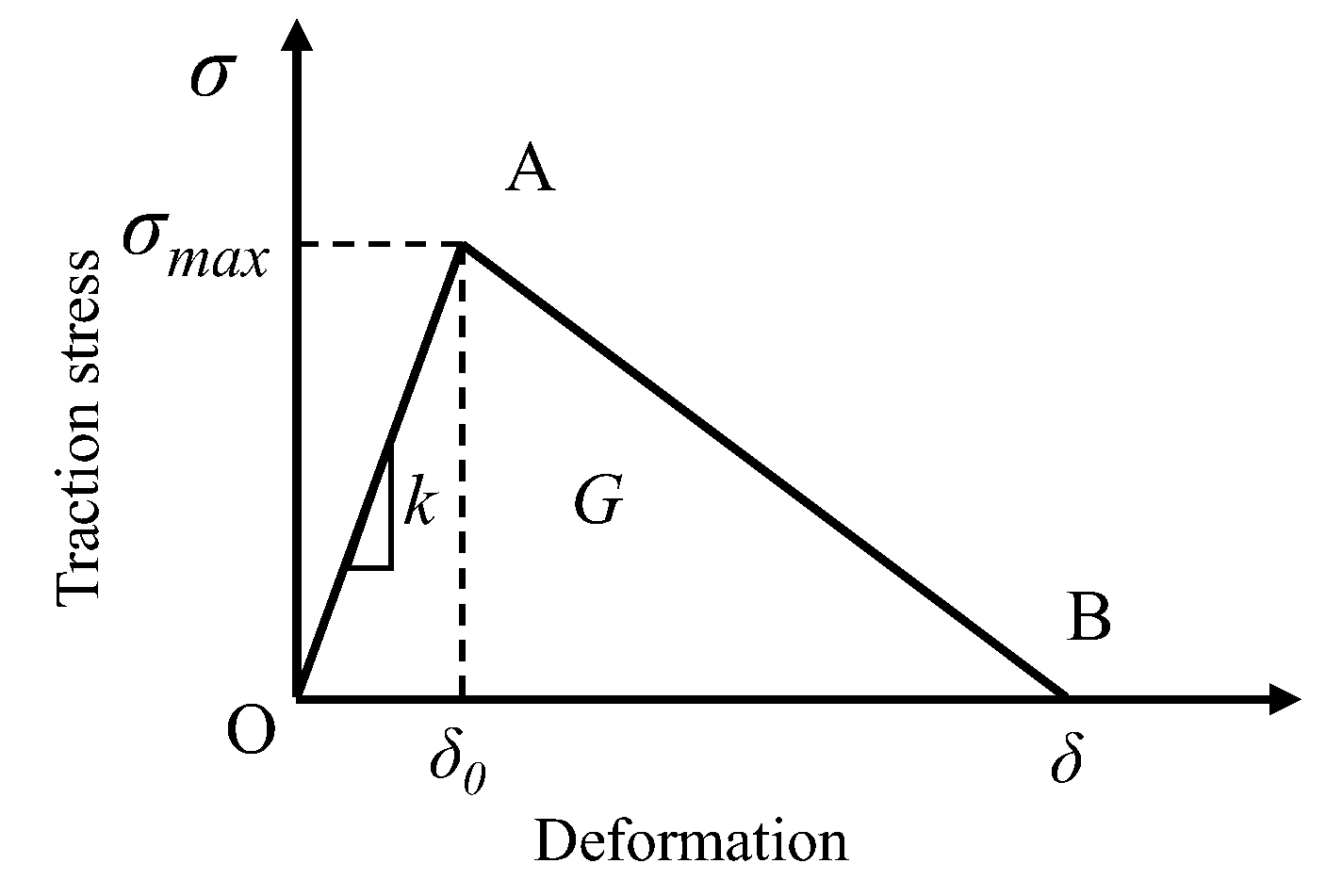 Materials 16 03574 g009 550