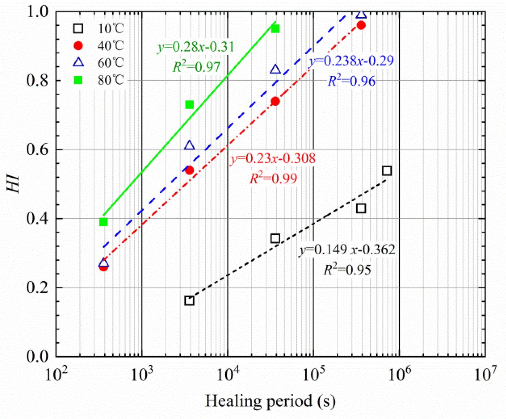 Materials 16 03574 g013 550